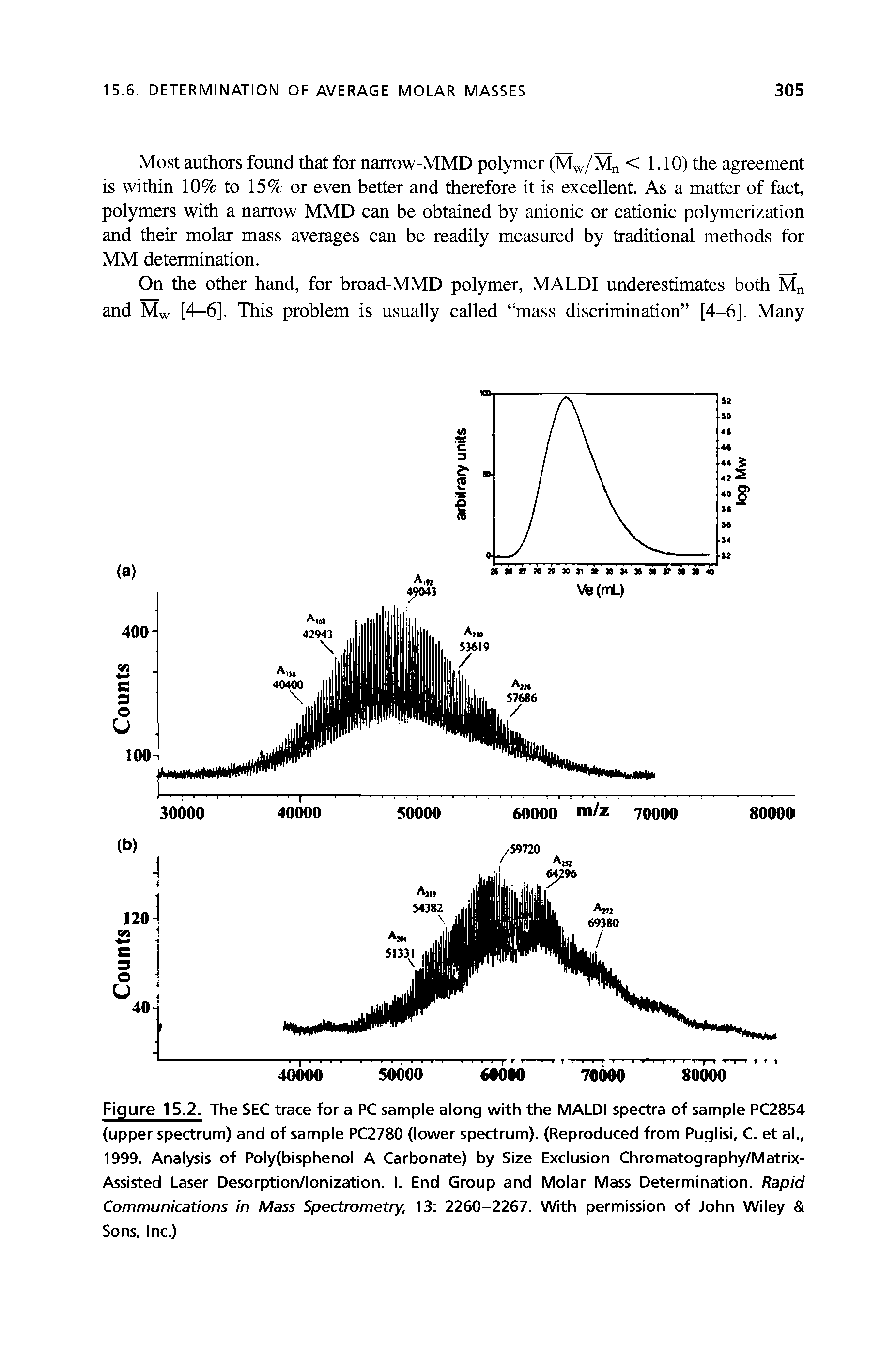 Figure 15.2. The SEC trace for a PC sample along with the MALDI spectra of sample PC2854 (upper spectrum) and of sample PC2780 (lower spectrum). (Reproduced from Puglisi, C. et al., 1999. Analysis of Poly(bisphenol A Carbonate) by Size Exclusion Chromatography/Matrix-Assisted Laser Desorption/lonization. I. End Group and Molar Mass Determination. Rapid Communications in Mass Spectrometry, 13 2260-2267. With permission of John Wiley Sons, Inc.)...