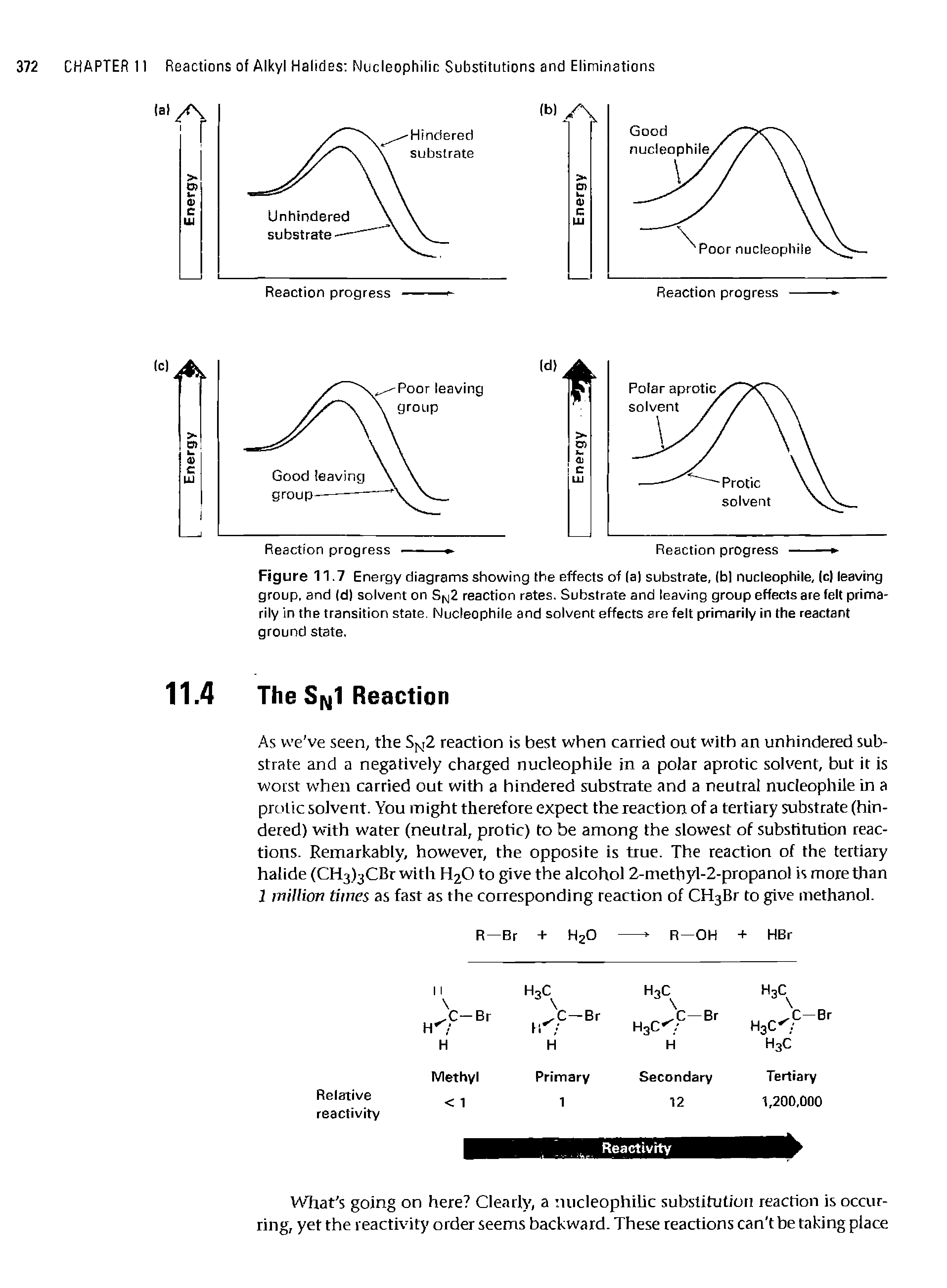 Figure 11.7 Energy diagrams showing the effects of (a) substrate, (b) nucleophile, (c) leaving group, and (d) solvent on Sn2 reaction rates. Substrate and leaving group effects are felt primarily in the transition state. Nucleophile and solvent effects are felt primarily in the reactant ground state.