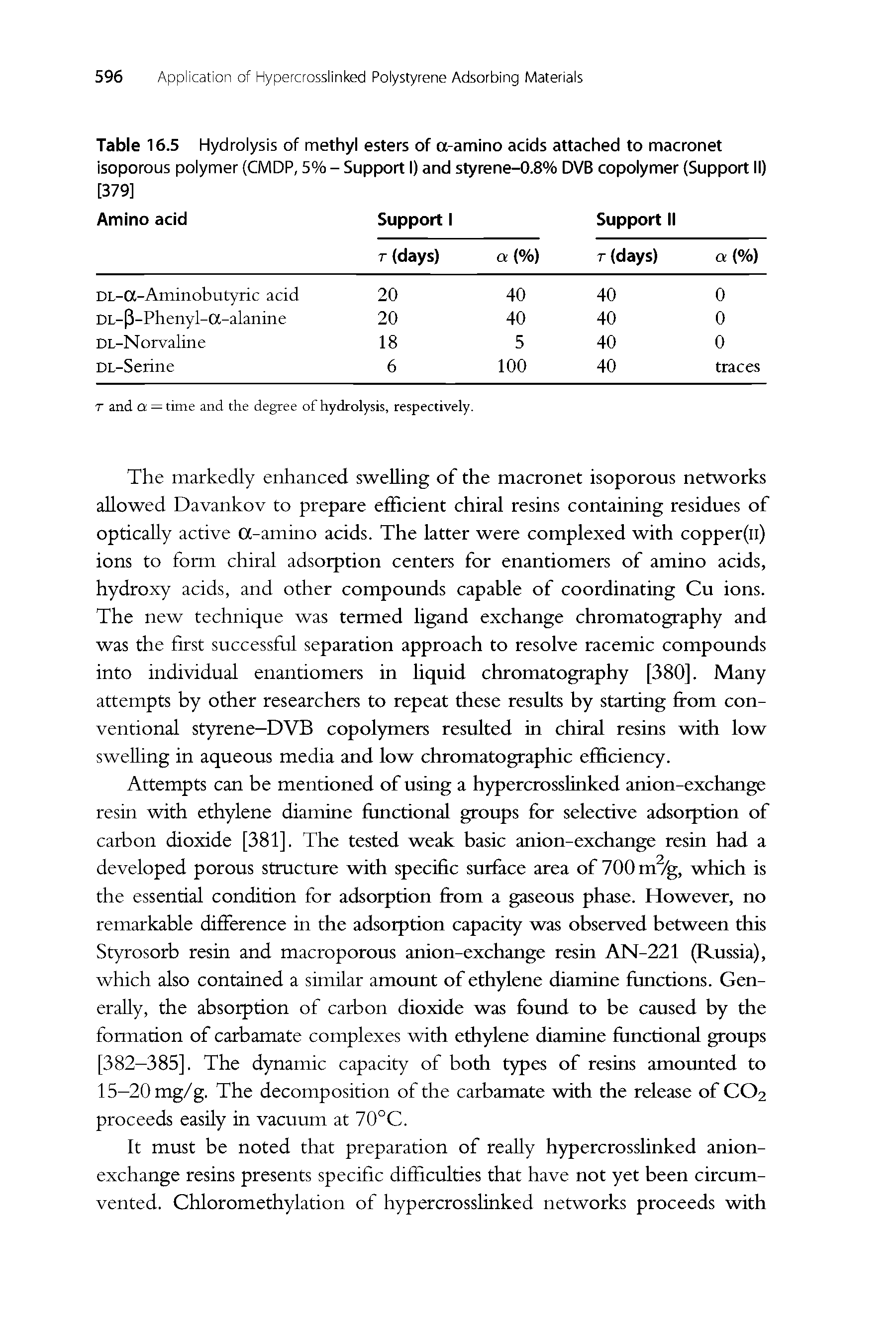 Table 16.5 Hydrolysis of methyl esters of a-amino acids attached to macronet isoporous polymer (CMDP, 5% - Support I) and styrene-0.8% DVB copolymer (Support II) [379]...
