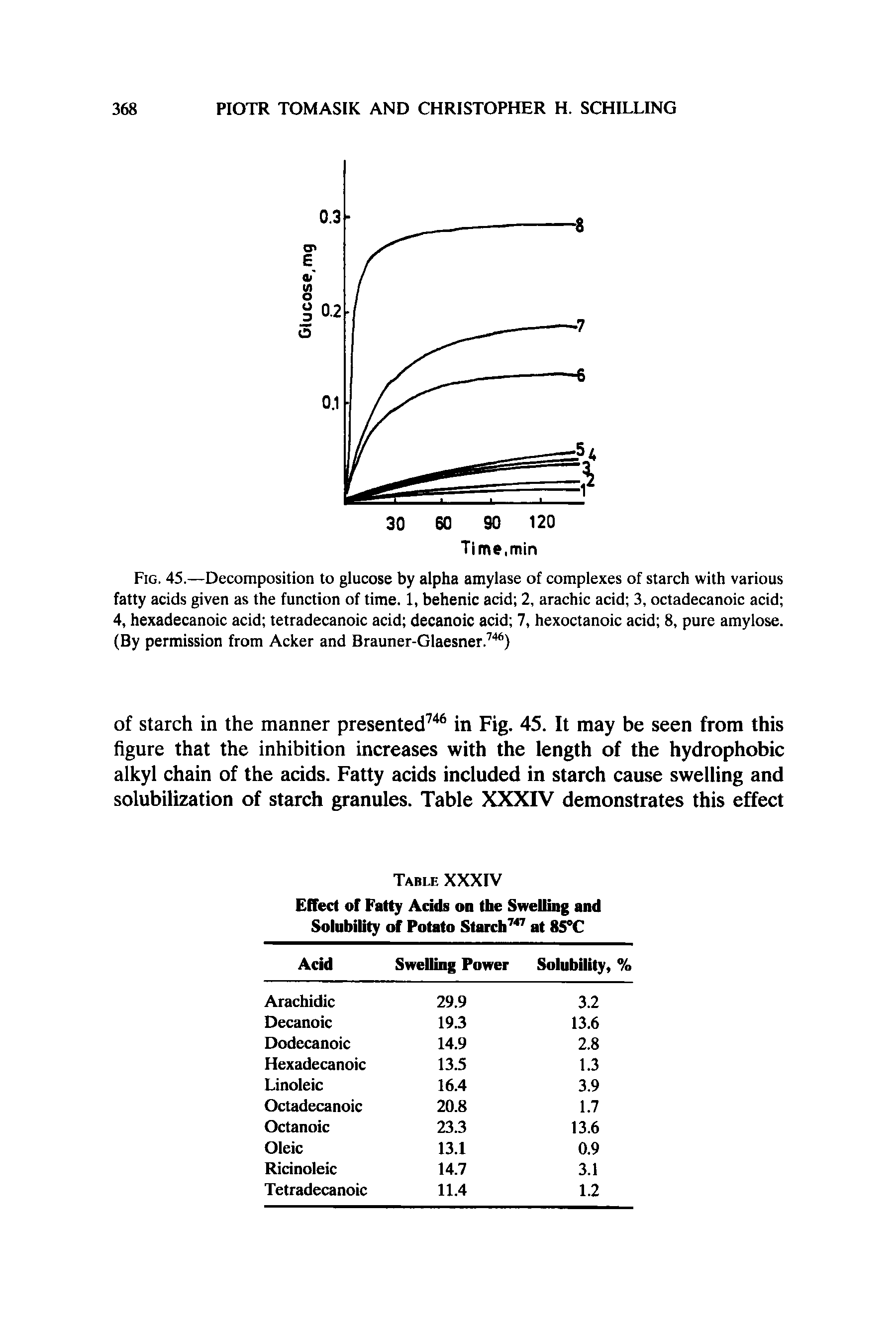 Fig. 45.—Decomposition to glucose by alpha amylase of complexes of starch with various fatty acids given as the function of time. 1, behenic acid 2, arachic acid 3, octadecanoic acid 4, hexadecanoic acid tetradecanoic acid decanoic acid 7, hexoctanoic acid 8, pure amylose. (By permission from Acker and Brauner-Glaesner.746)...