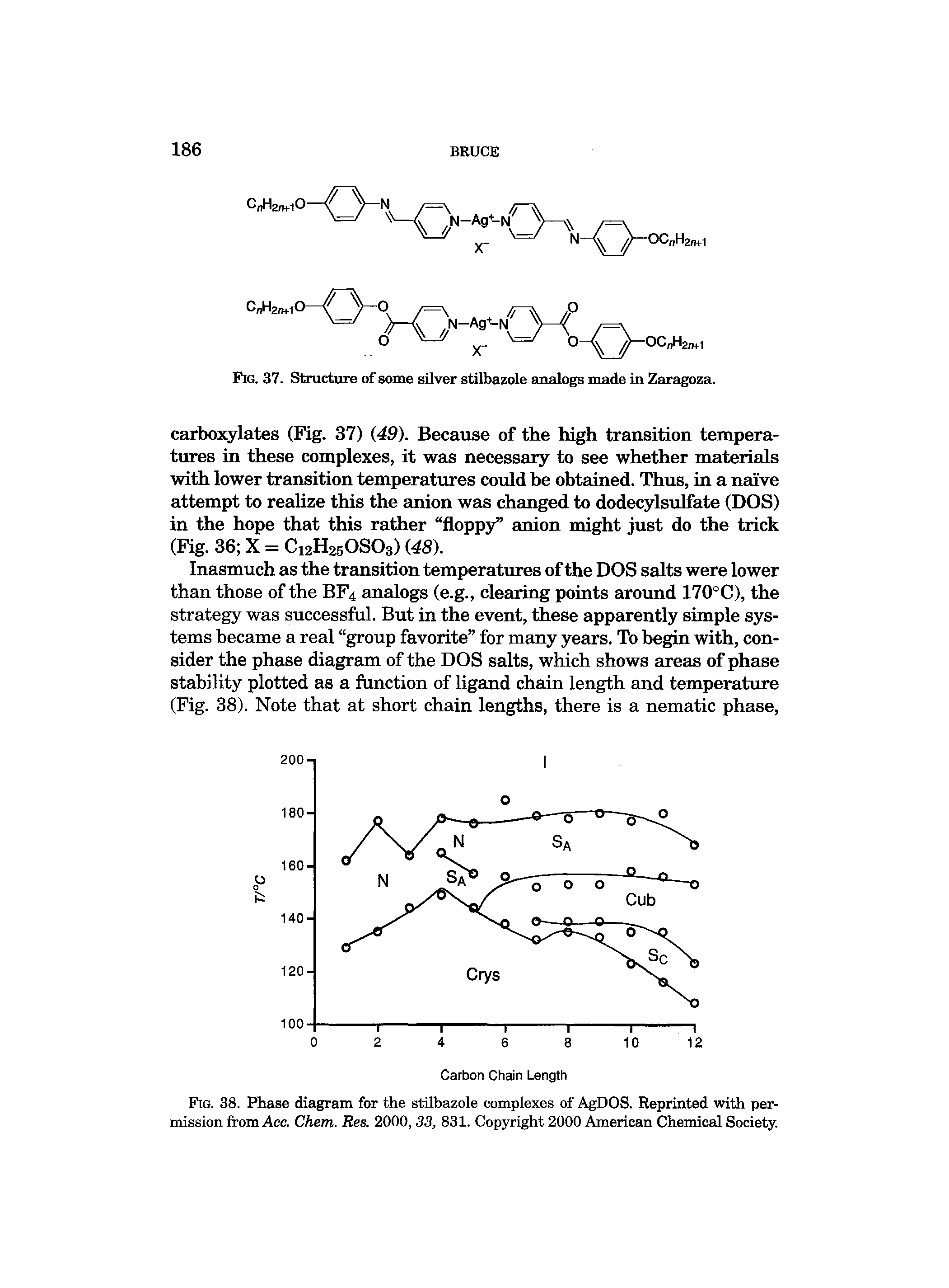 Fig. 38. Phase diagram for the stilbazole complexes of AgDOS. Reprinted with permission from Acc. Chem. Res. 2000,33, 831. Copyright 2000 American Chemical Society.