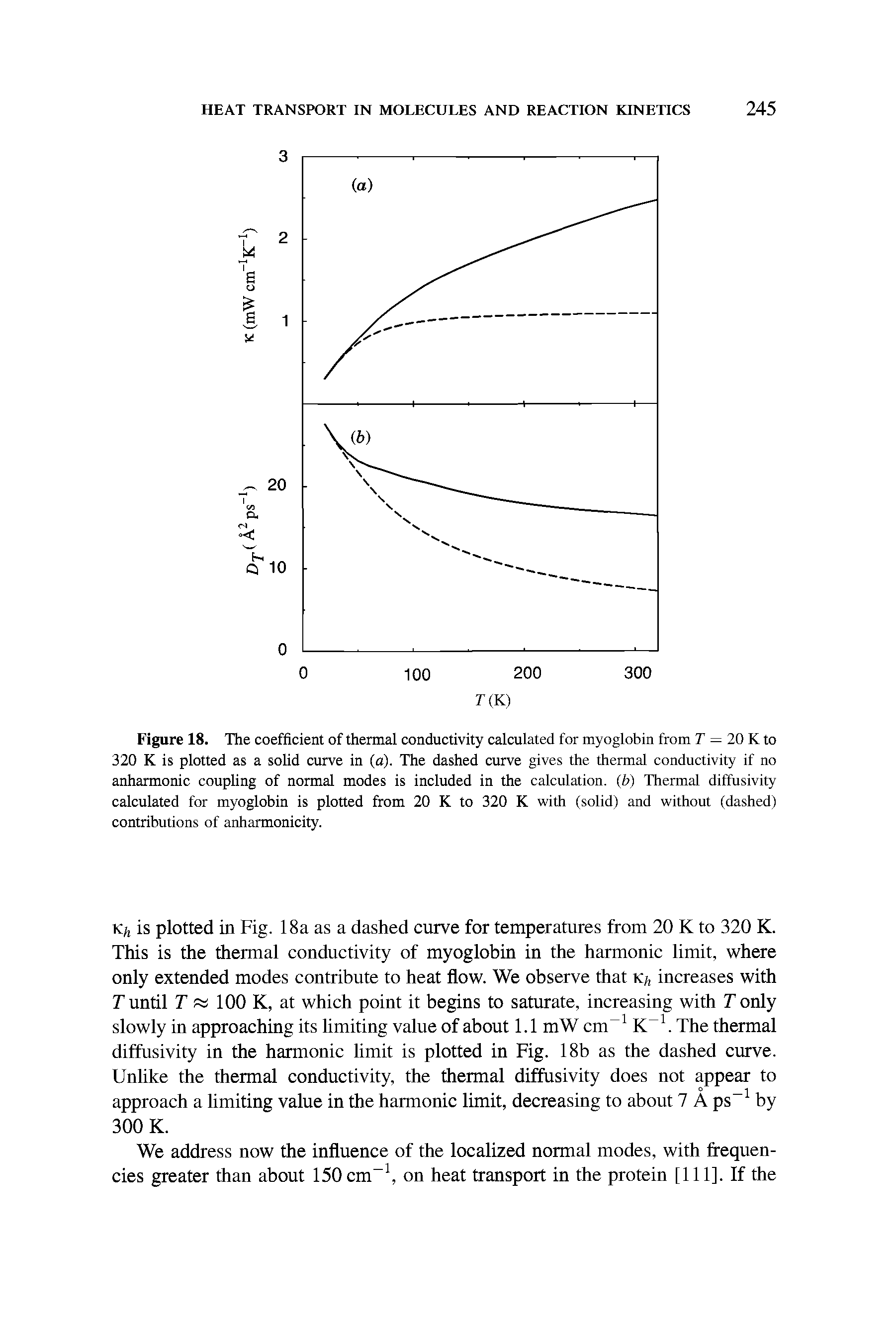 Figure 18. The coefficient of thermal conductivity calculated for myoglobin from T = 20 K to 320 K is plotted as a solid curve in (a). The dashed curve gives the thermal conductivity if no anharmonic coupling of normal modes is included in the calculation, (b) Thermal diffusivity calculated for myoglobin is plotted from 20 K to 320 K with (solid) and without (dashed) contributions of anharmonicity.