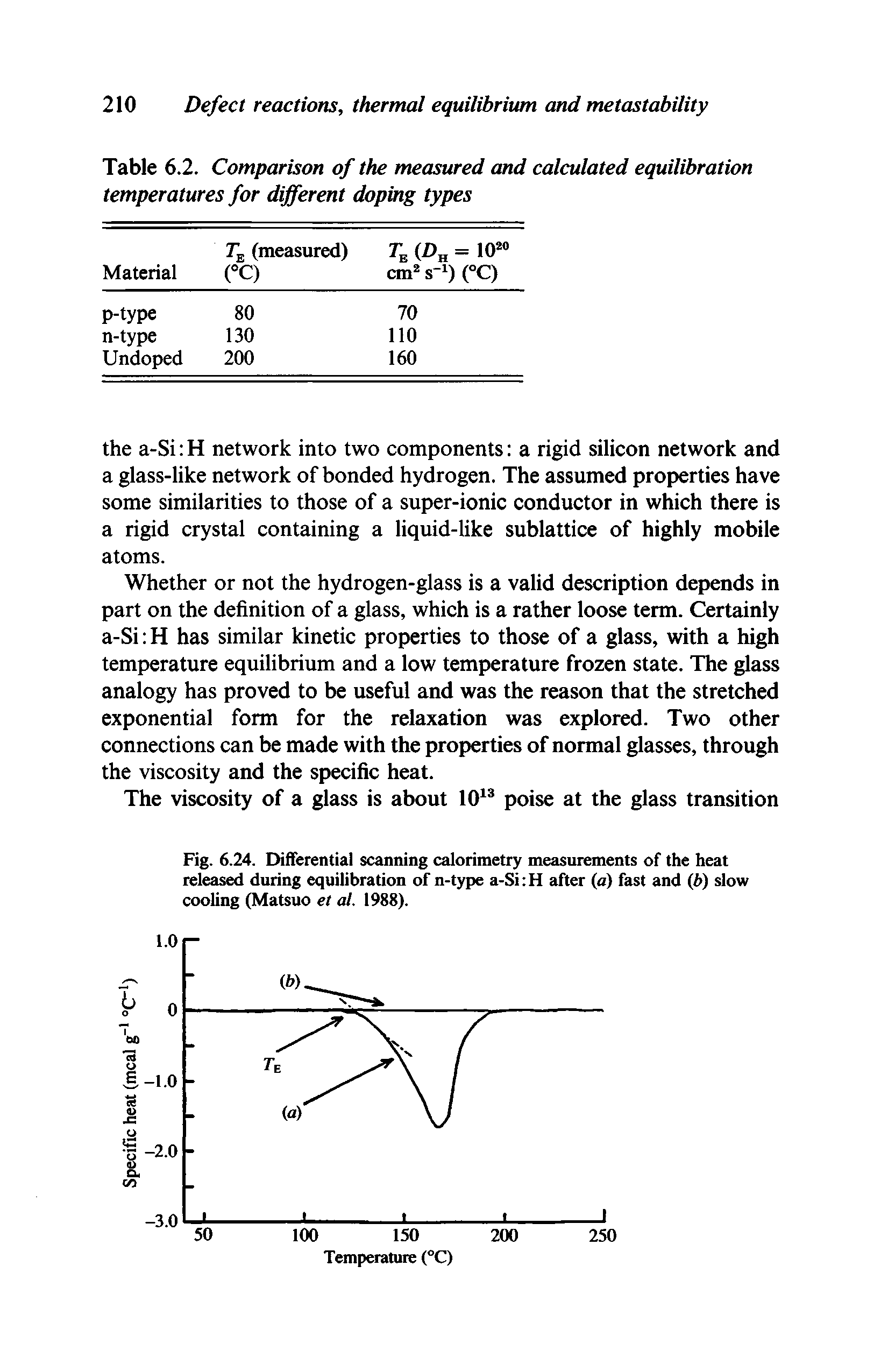 Fig. 6.24. Differential scanning calorimetry measurements of the heat released during equilibration of n-type a-Si H after (a) fast and b) slow cooling (Matsuo et al. 1988).