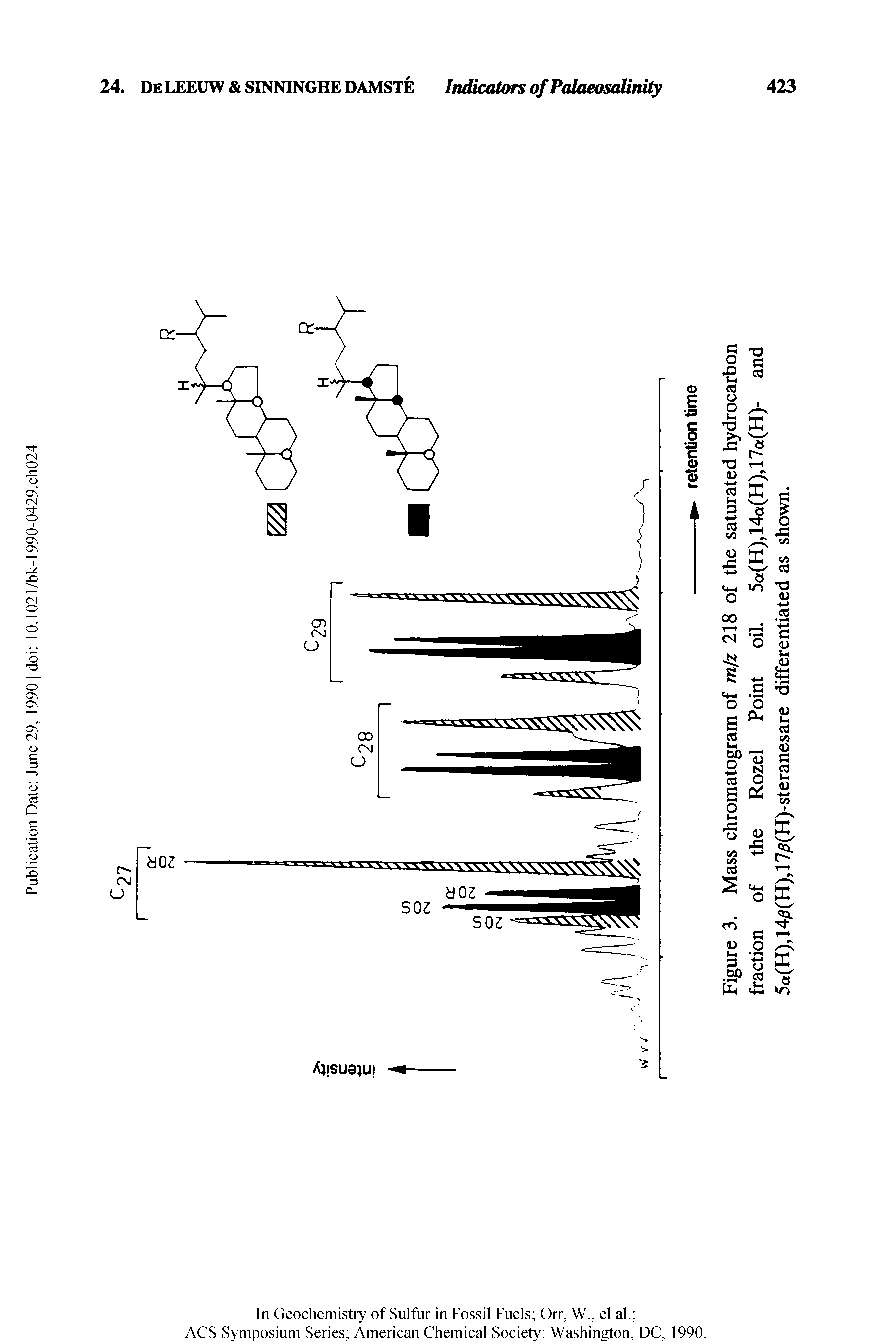 Figure 3. Mass chromatogram of m/z 218 of the saturated hydrocarbon fraction of the Rozel Point oil. 5a(H),14a(H),17a(H)- and 5a(H),140(H),170(H)-steranesare differentiated as shown.