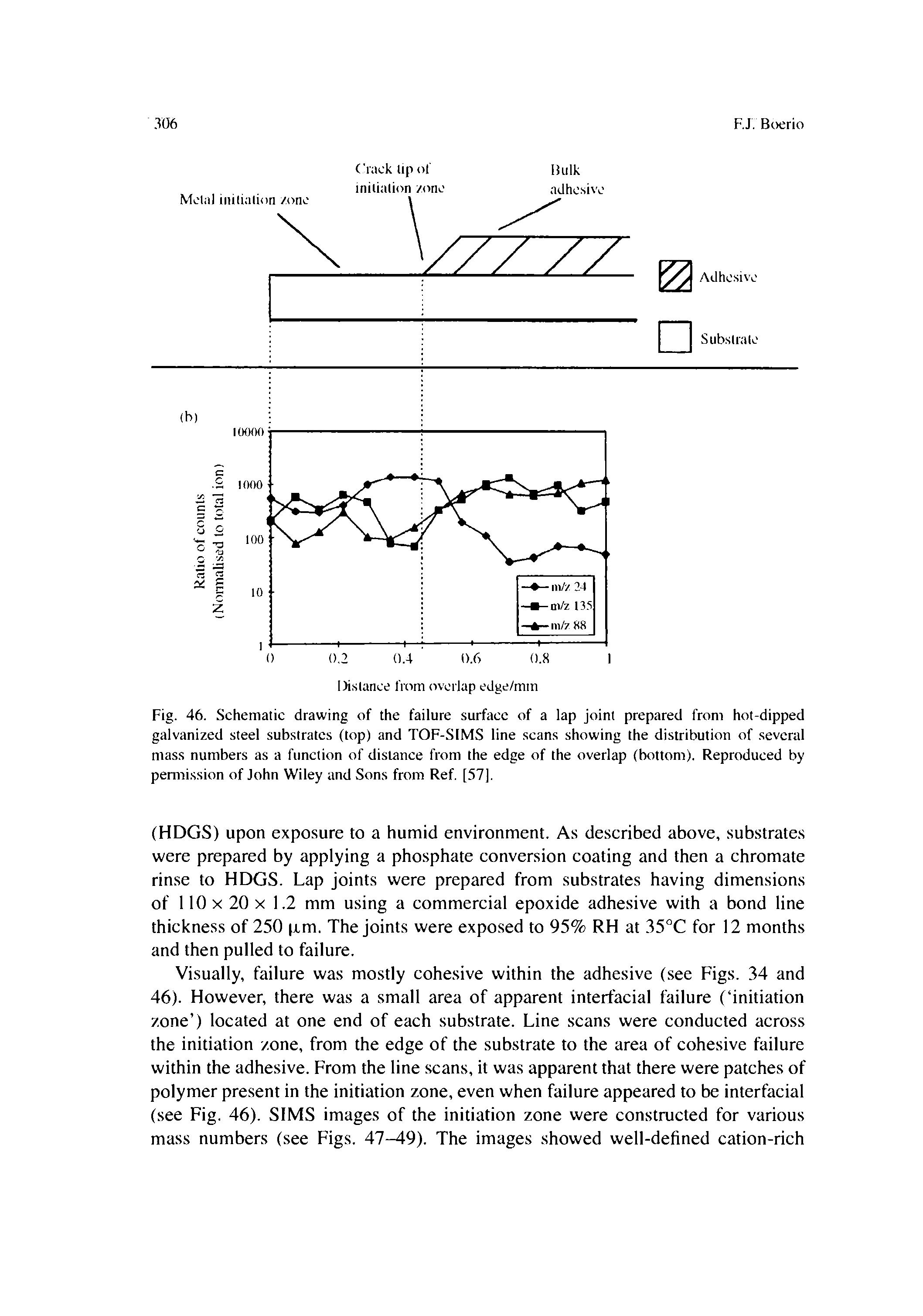 Fig. 46. Schematic drawing of the failure surface of a lap joint prepared from hot-dipped galvanized steel substrates (top) and TOF-SIMS line scans showing the distribution of several mass numbers as a function of distance from the edge of the overlap (bottom). Reproduced by permission of John Wiley and Sons from Ref. [57].