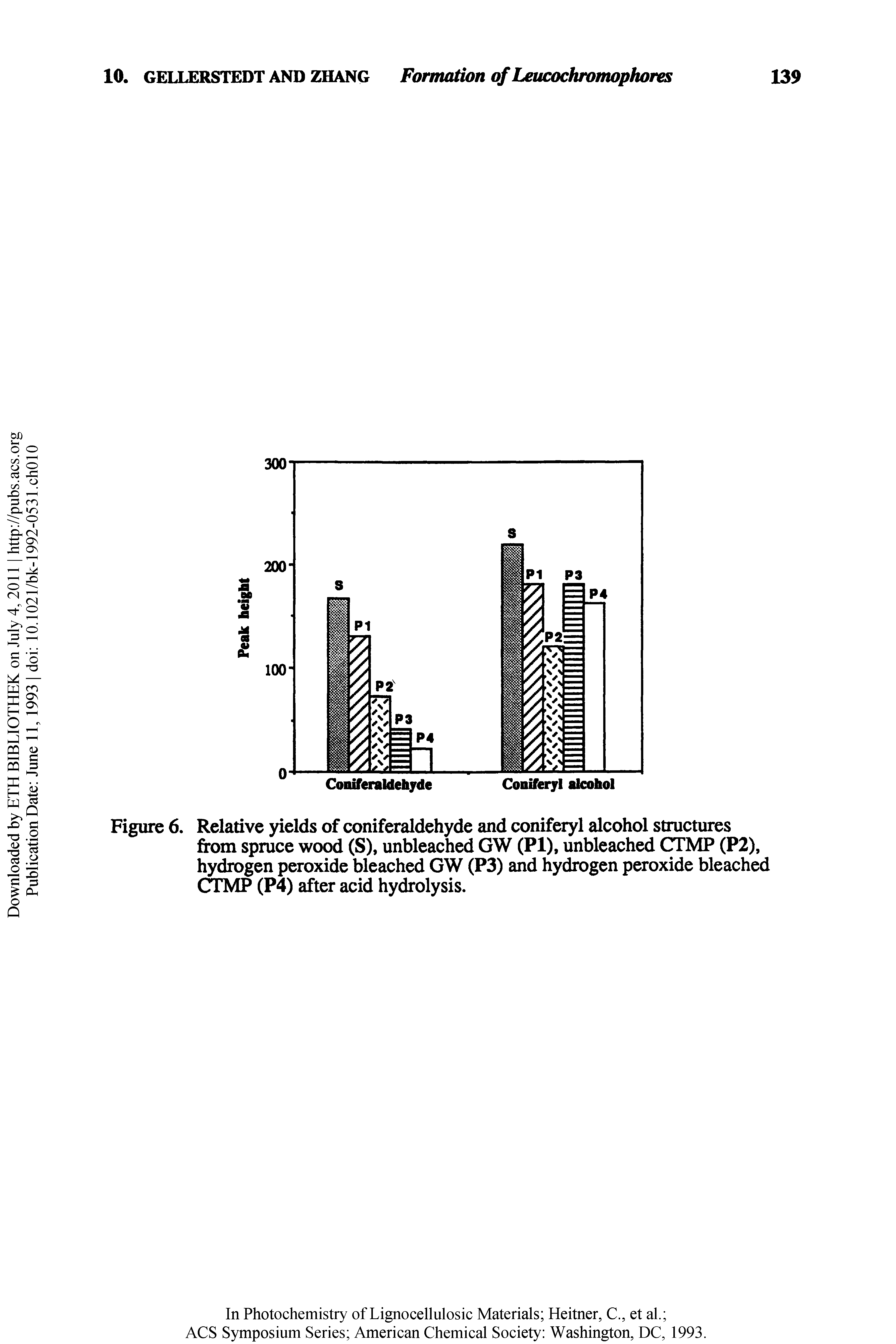 Figure 6. Relative yields of coniferaldehyde and coniferyl alcohol structures...