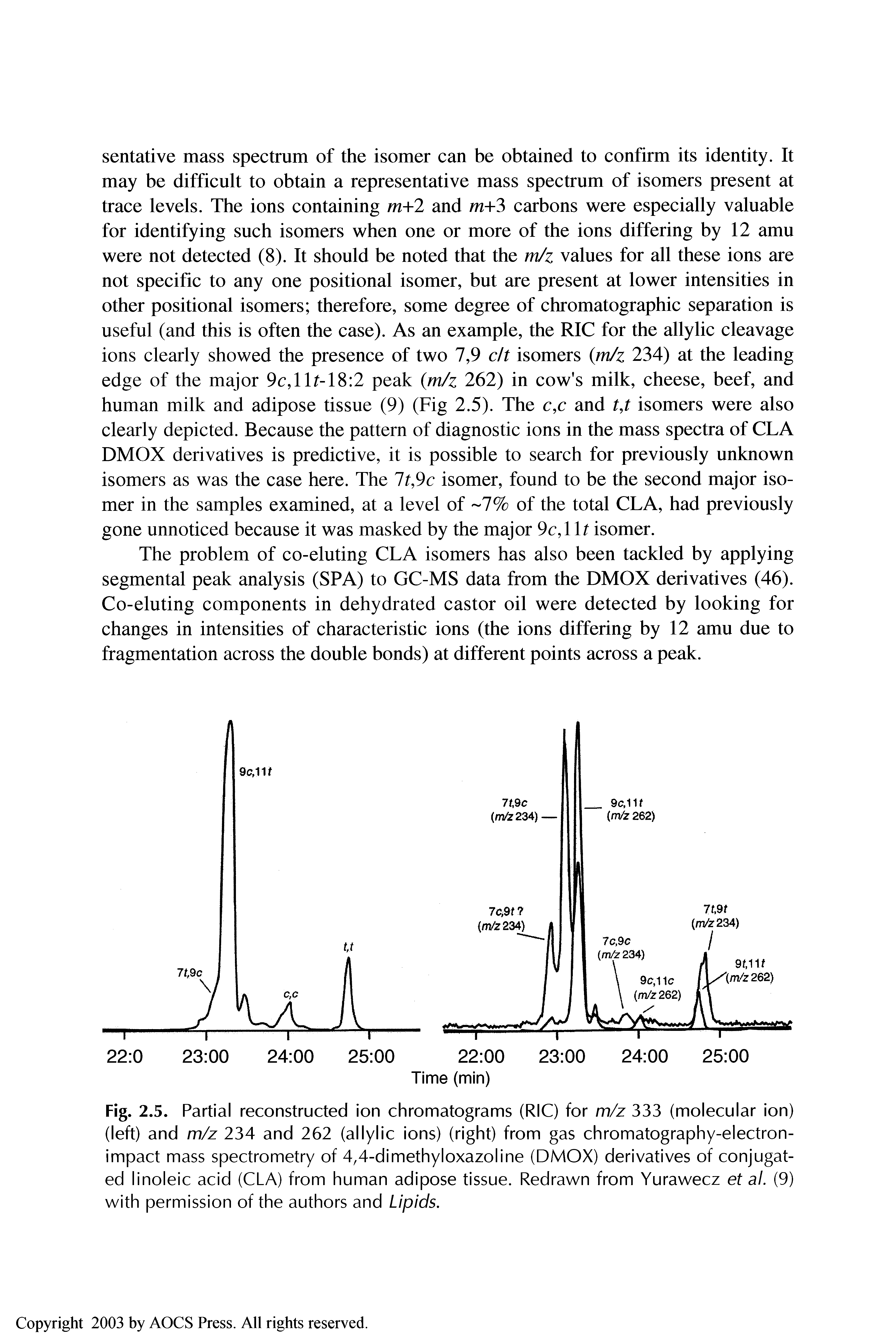 Fig. 2.5. Partial reconstructed ion chromatograms (RIC) for m/z 333 (molecular ion) (left) and m/z 234 and 262 (allylic ions) (right) from gas chromatography-electron-impact mass spectrometry of 4,4-dimethyloxazoline (DMOX) derivatives of conjugated linoleic acid (CLA) from human adipose tissue. Redrawn from Yuraweez et al. (9) with permission of the authors and Lipids.