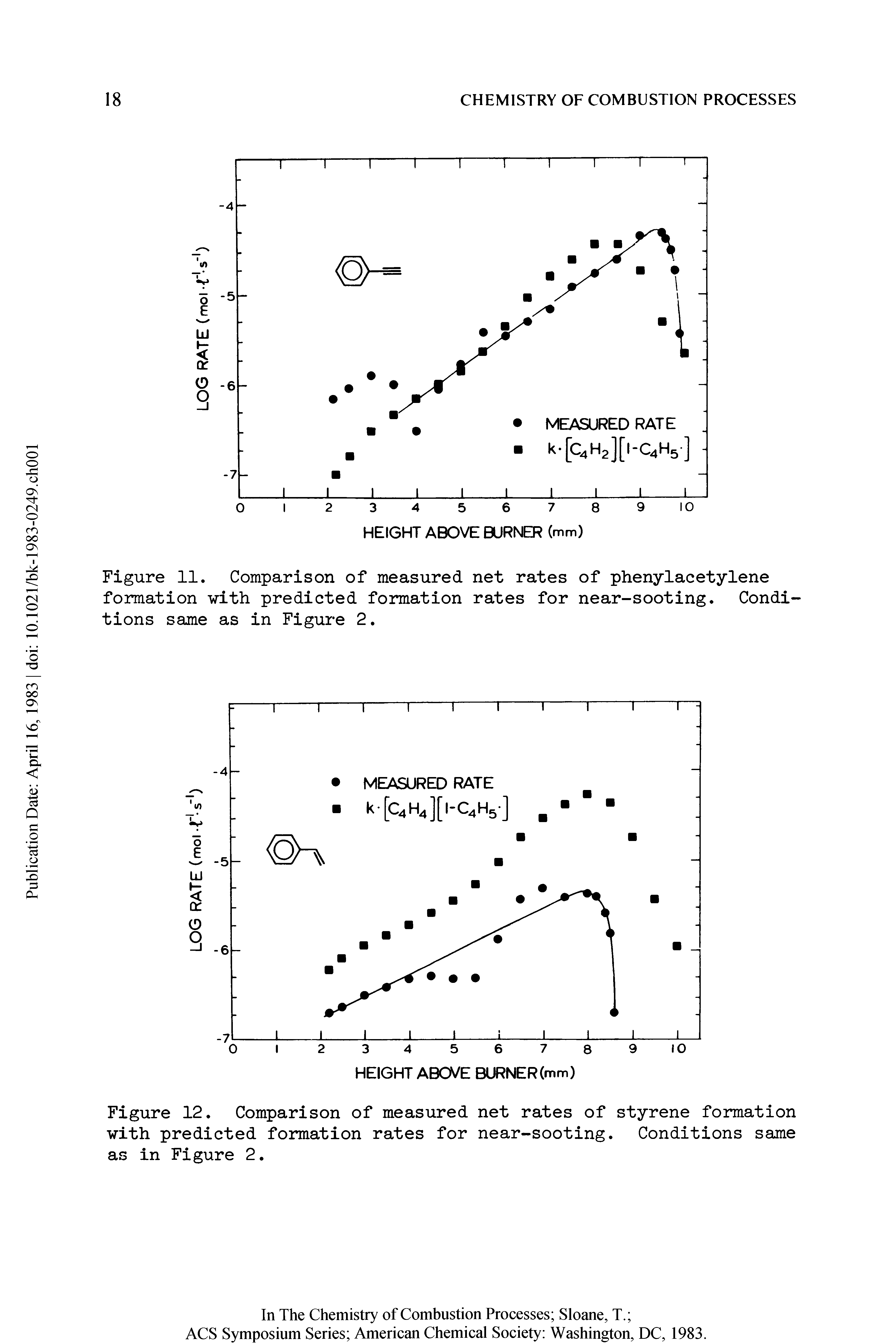Figure 12. Comparison of measured net rates of styrene formation with predicted formation rates for near-sooting. Conditions same as in Figure 2.