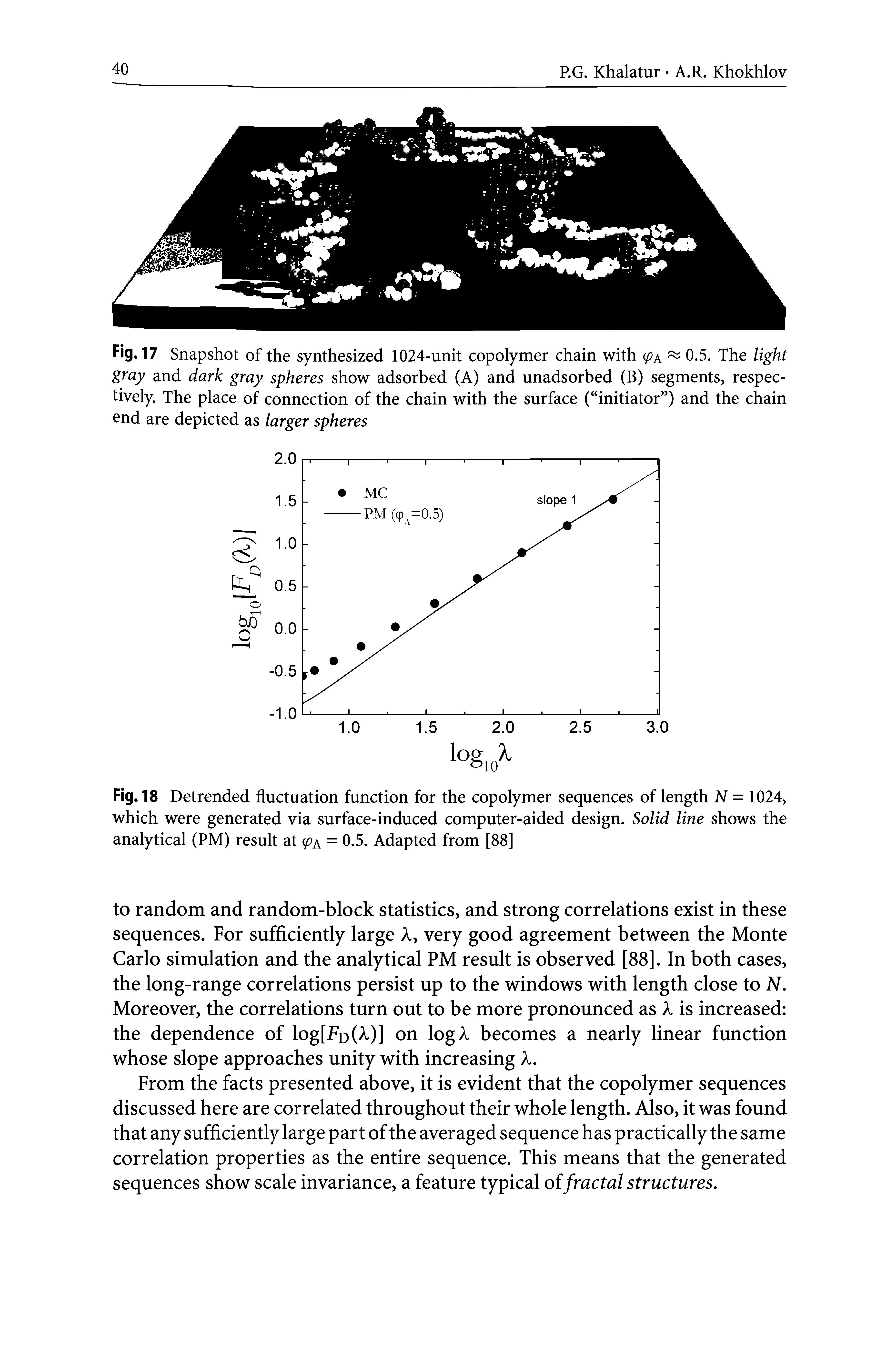 Fig. 18 Detrended fluctuation function for the copolymer sequences of length N = 1024, which were generated via surface-induced computer-aided design. Solid line shows the analytical (PM) result at <pA = 0.5. Adapted from [88]...