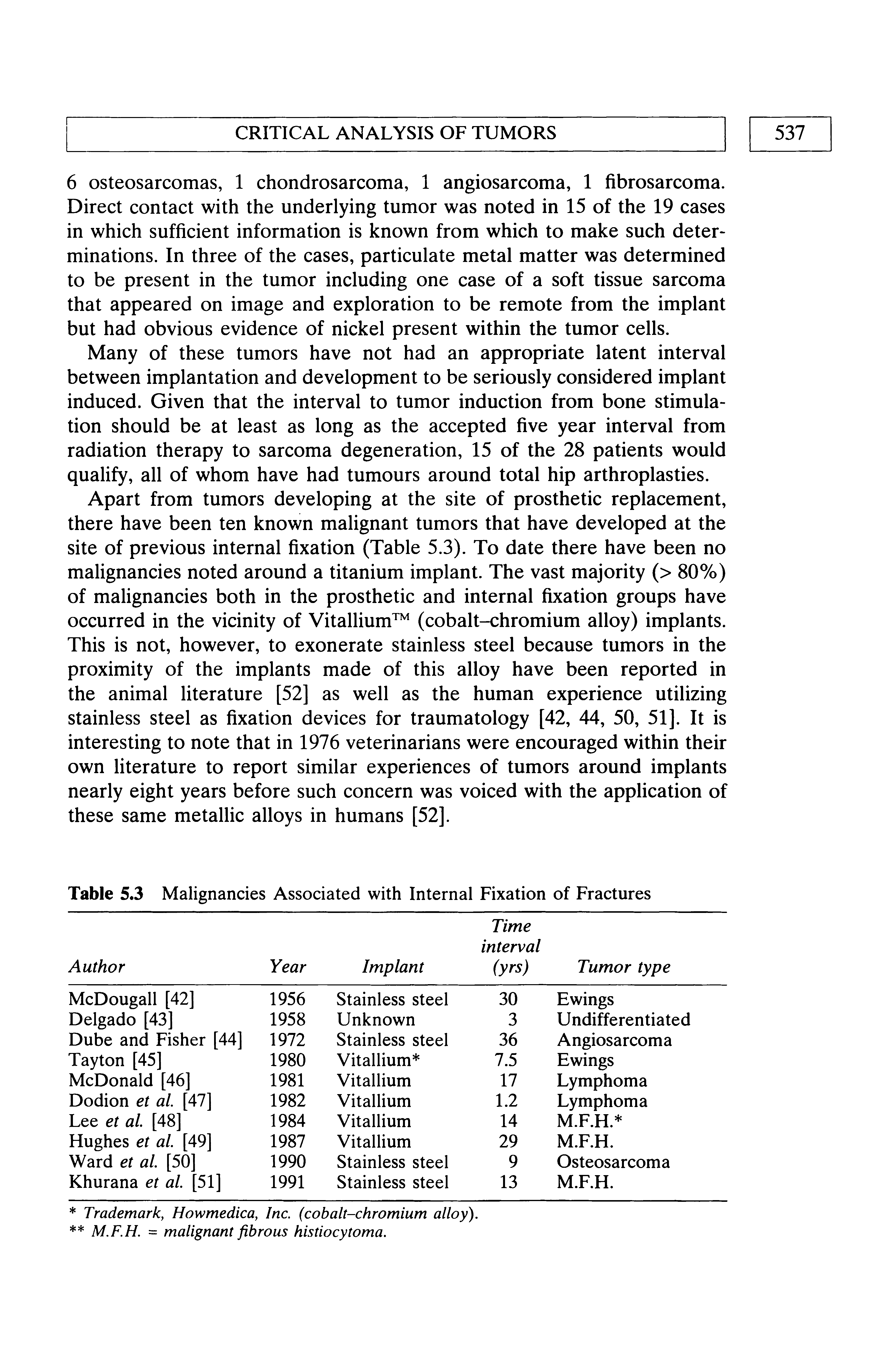 Table 5.3 Malignancies Associated with Internal Fixation of Fractures...