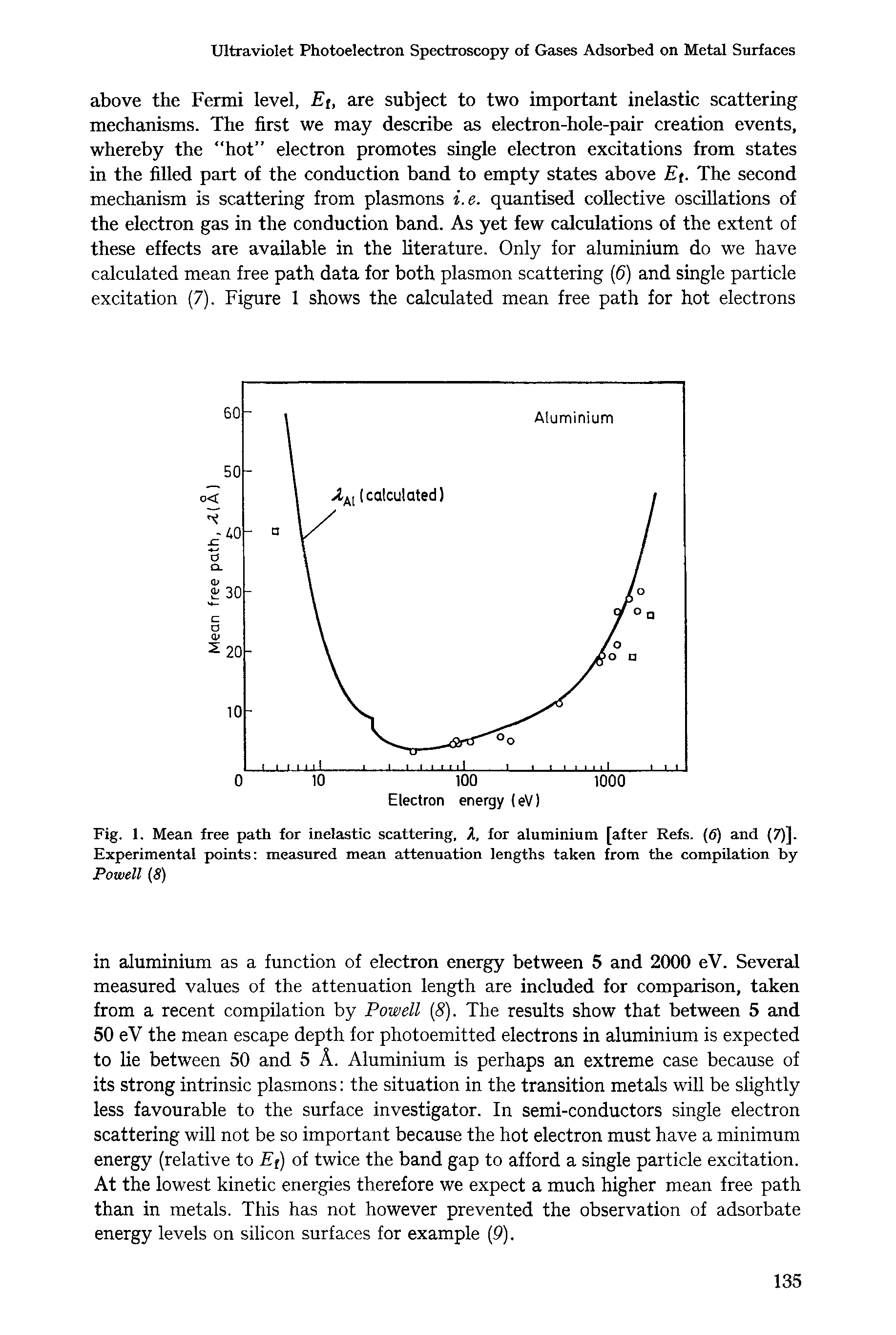 Fig. 1. Mean free path for inelastic scattering, A, for aluminium [after Refs. (6) and (7)]. Experimental points measured mean attenuation lengths taken from the compilation by Powell (5)...