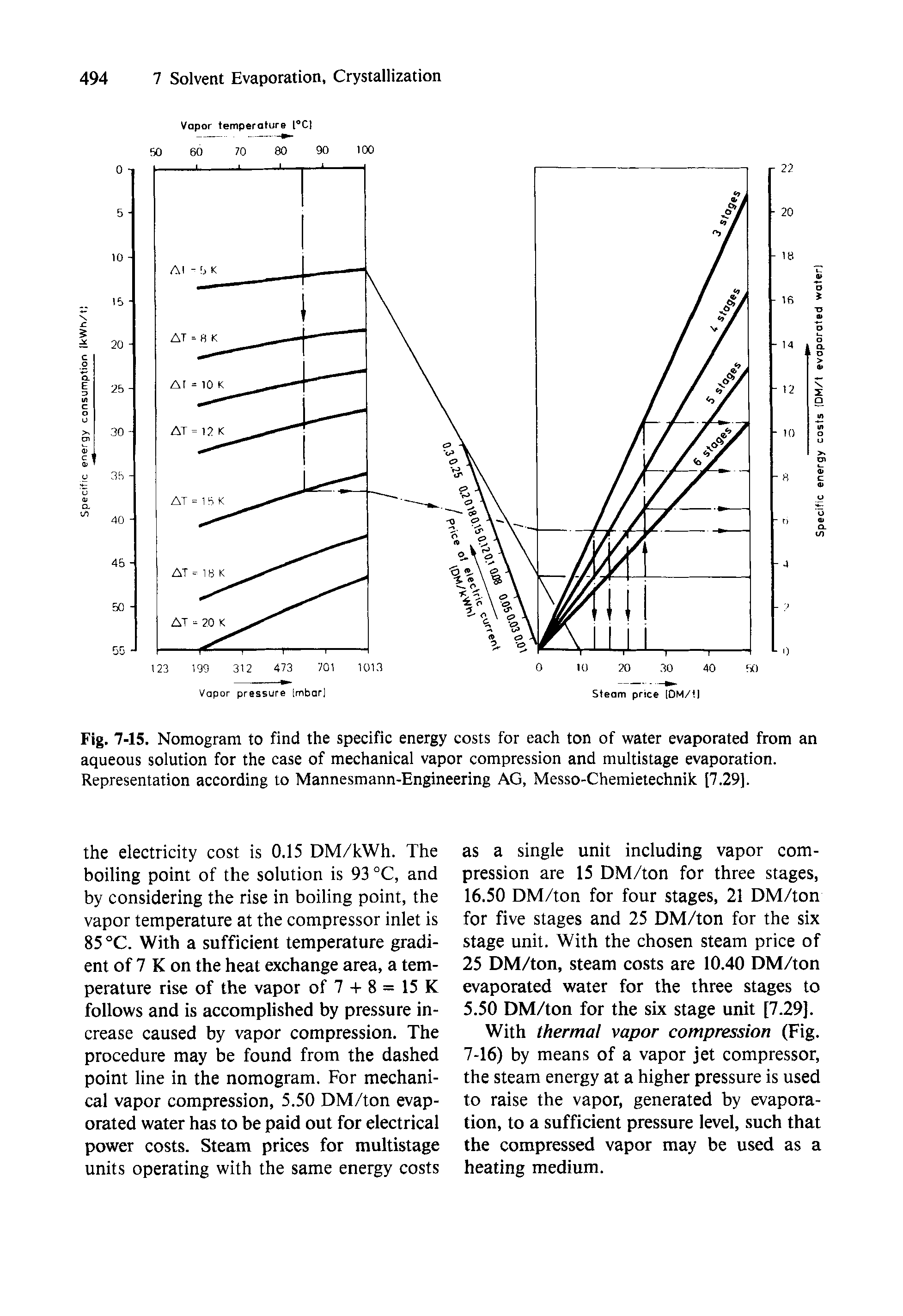 Fig. 7-15. Nomogram to find the specific energy costs for each ton of water evaporated from an aqueous solution for the case of mechanical vapor compression and multistage evaporation. Representation according to Mannesmann-Engineering AG, Messo-Chemietechnik [7.29].