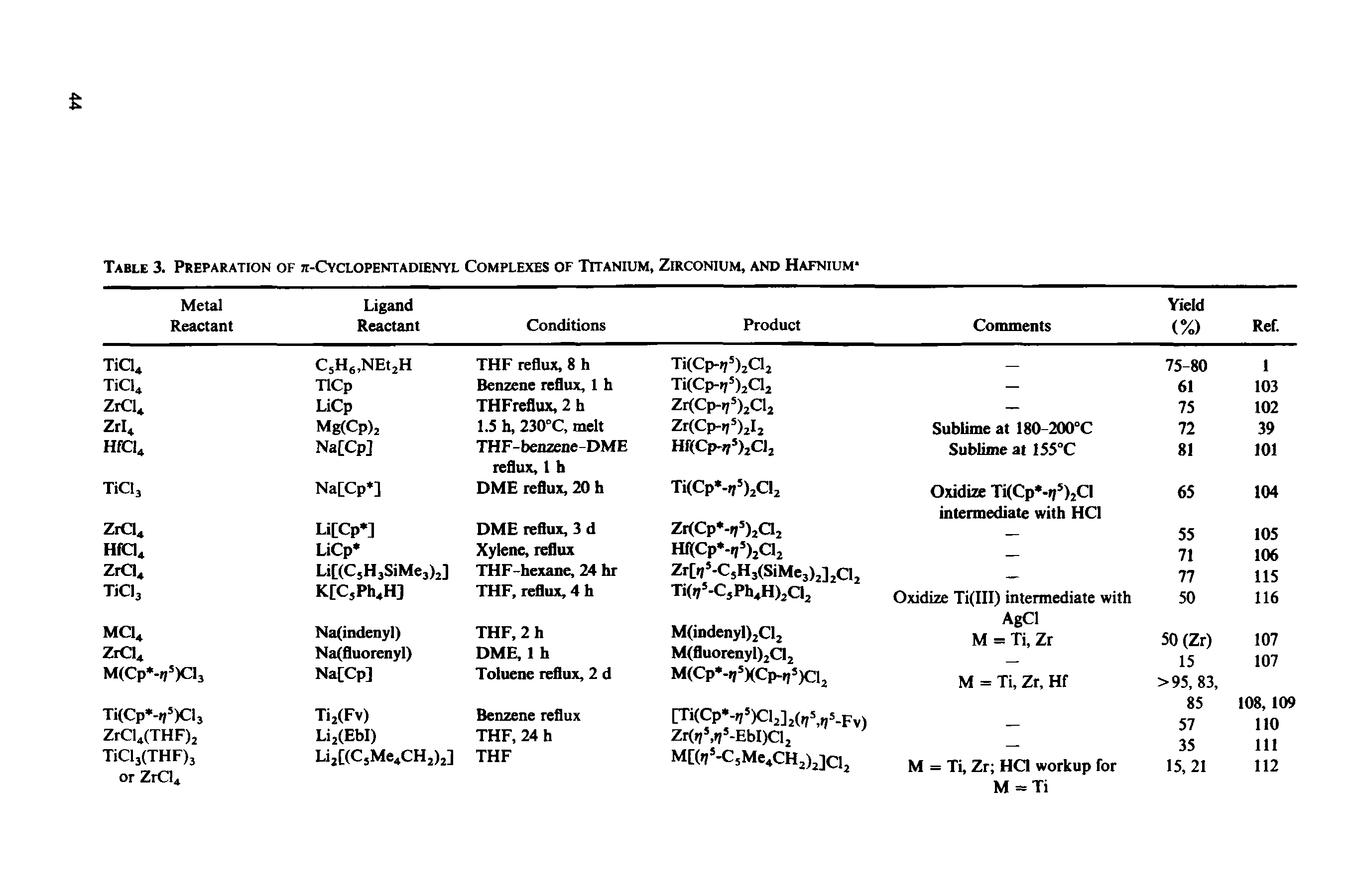 Table 3. Preparation of tt-Cyclopentadienyl Complexes of Titanium, Zirconium, and Hafnium ...