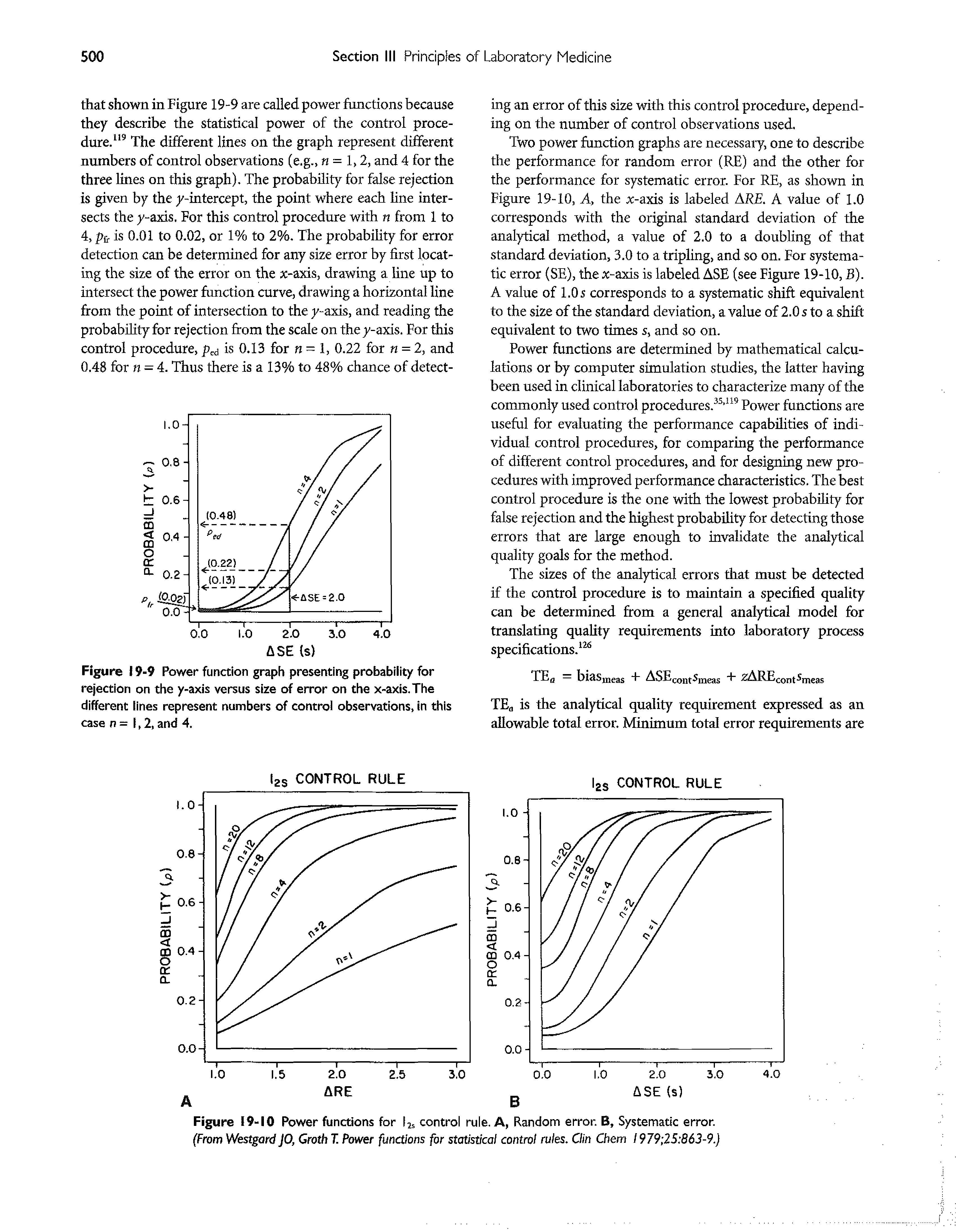 Figure 19-10 Power functions for l2s control rule. A, Random error. B, Systematic error. (From Westgard JO, Groth T. Power functions for statistical control rules. Clin Chem 1979 25 863-9.)...