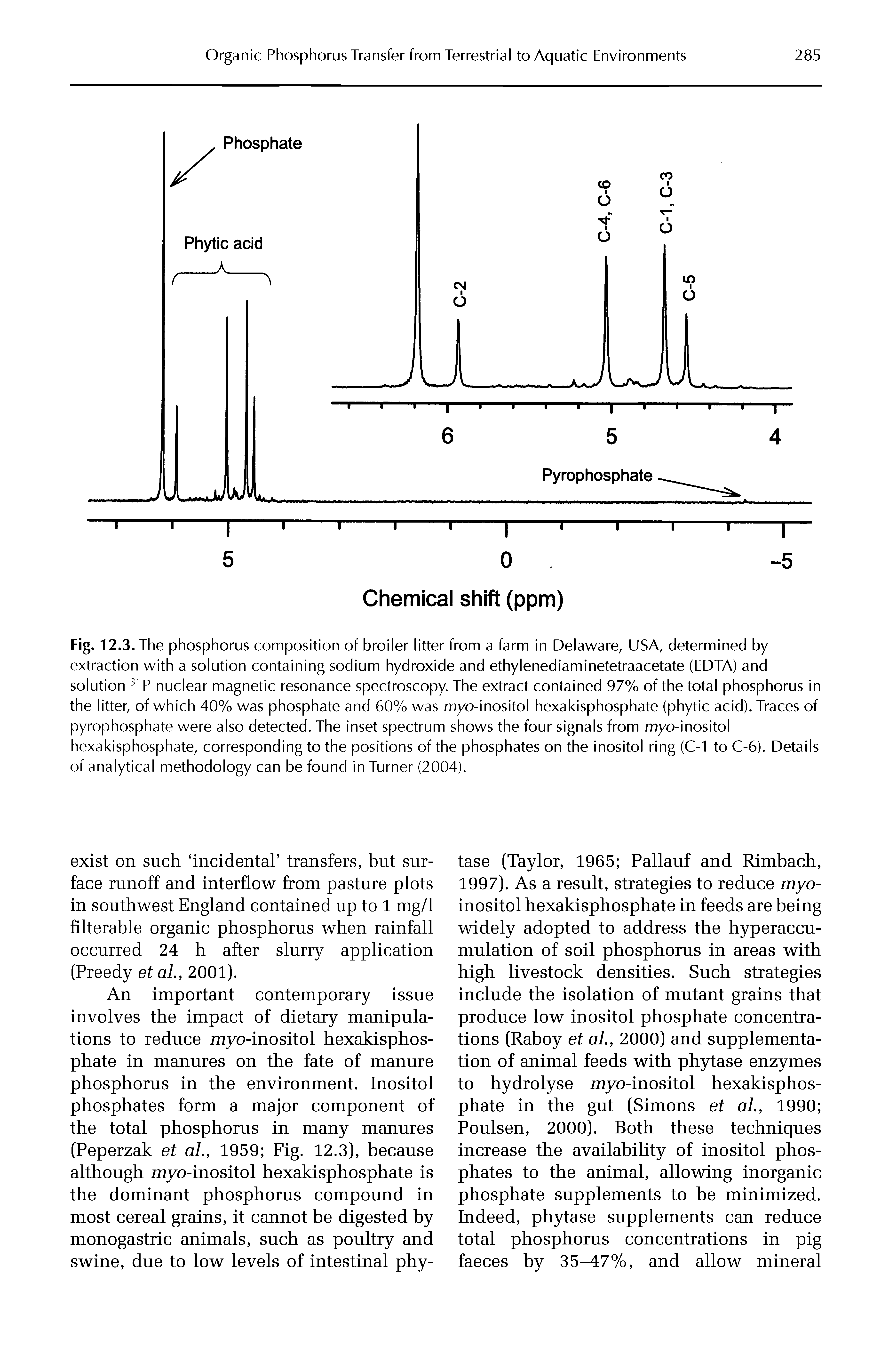 Fig. 12.3. The phosphorus composition of broiler litter from a farm in Delaware, USA, determined by extraction with a solution containing sodium hydroxide and ethylenediaminetetraacetate (EDTA) and solution nuclear magnetic resonance spectroscopy. The extract contained 97% of the total phosphorus in the litter, of which 40% was phosphate and 60% was myo-inositol hexakisphosphate (phytic acid). Traces of pyrophosphate were also detected. The inset spectrum shows the four signals from myo-inositol hexakisphosphate, corresponding to the positions of the phosphates on the inositol ring (C-1 to C-6). Details of analytical methodology can be found in Turner (2004).