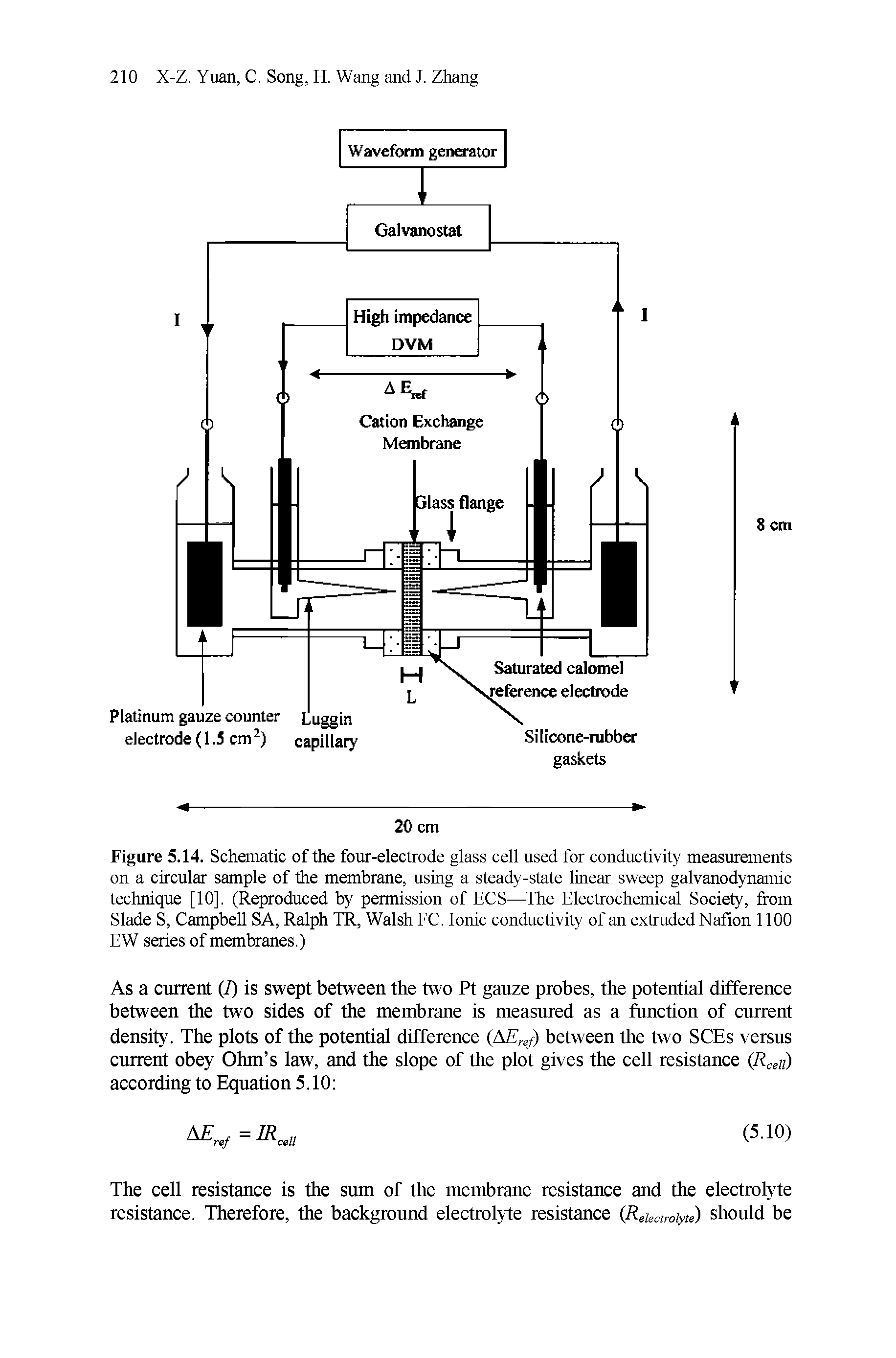 Figure 5.14. Schematic of the four-electrode glass cell used for conductivity measurements on a circular sample of the membrane, using a steady-state linear sweep galvanodynamic technique [10], (Reproduced by permission of ECS—The Electrochemical Society, from Slade S, Campbell SA, Ralph TR, Walsh FC. Ionic conductivity of an extruded Nafion 1100 EW series of membranes.)...