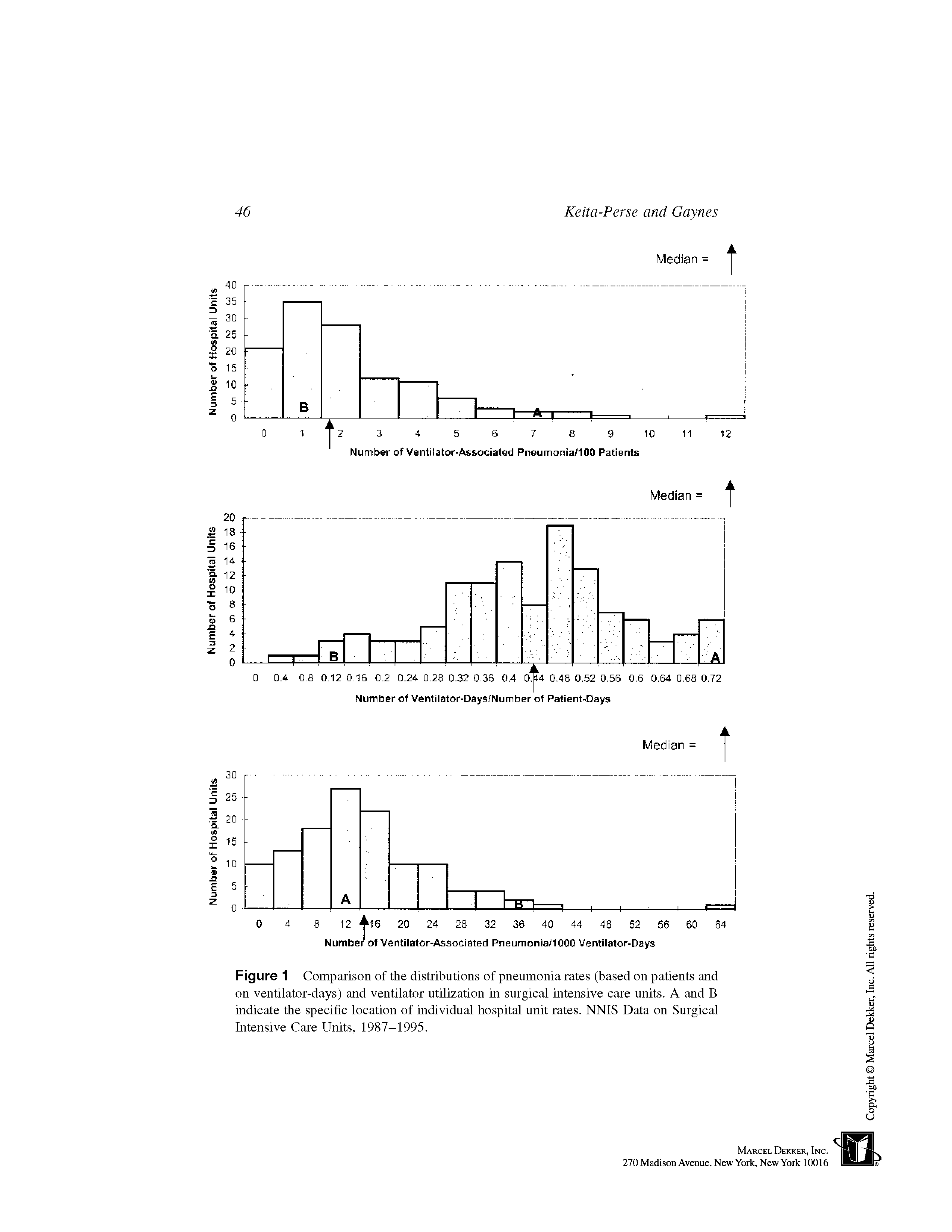 Figure 1 Comparison of the distributions of pneumonia rates (based on patients and on ventilator-days) and ventilator utilization in surgical intensive care units. A and B indicate the specific location of individual hospital unit rates. NNIS Data on Surgical Intensive Care Units, 1987-1995.