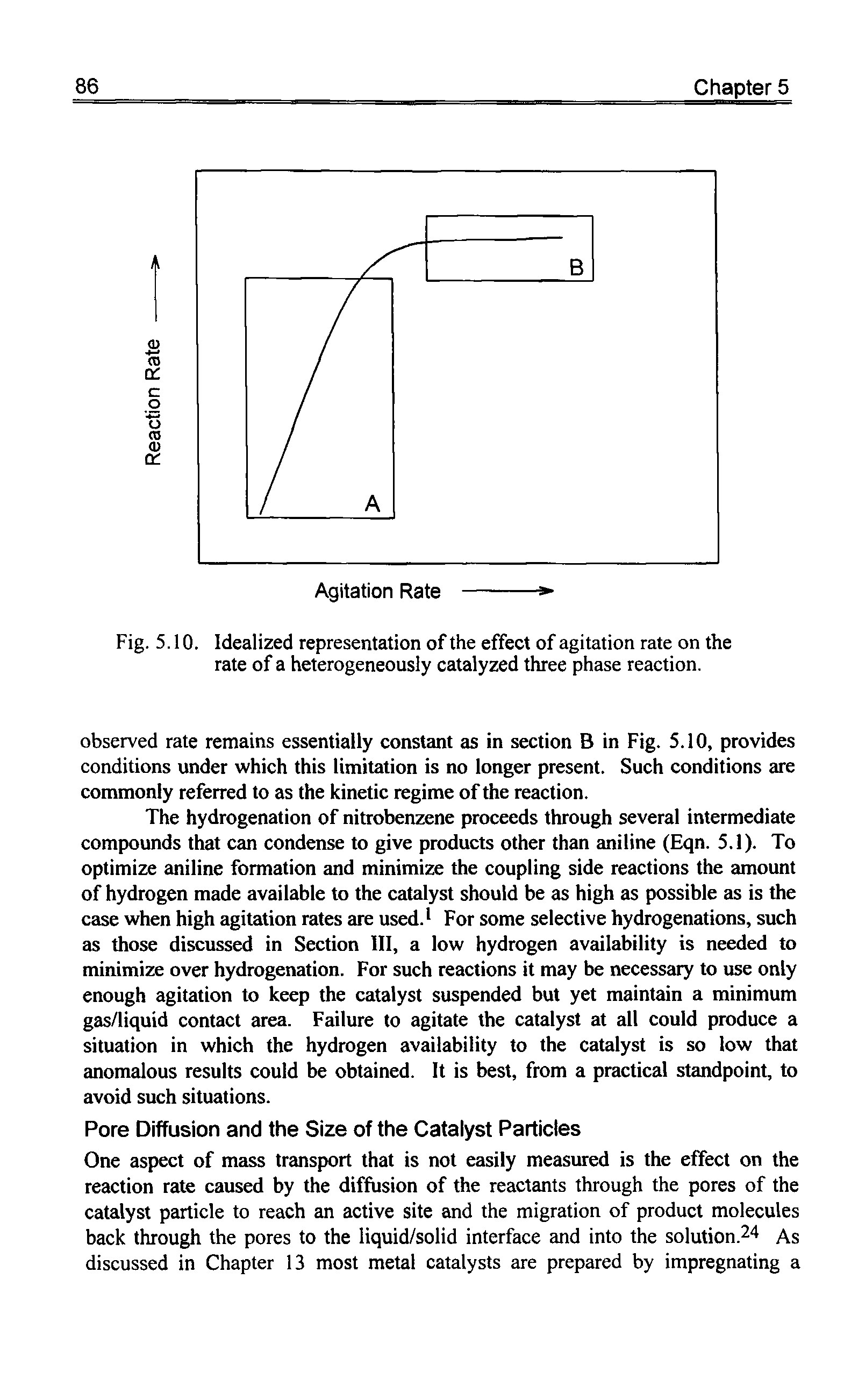 Fig. 5.10. Idealized representation of the effect of agitation rate on the rate of a heterogeneously catalyzed three phase reaction.