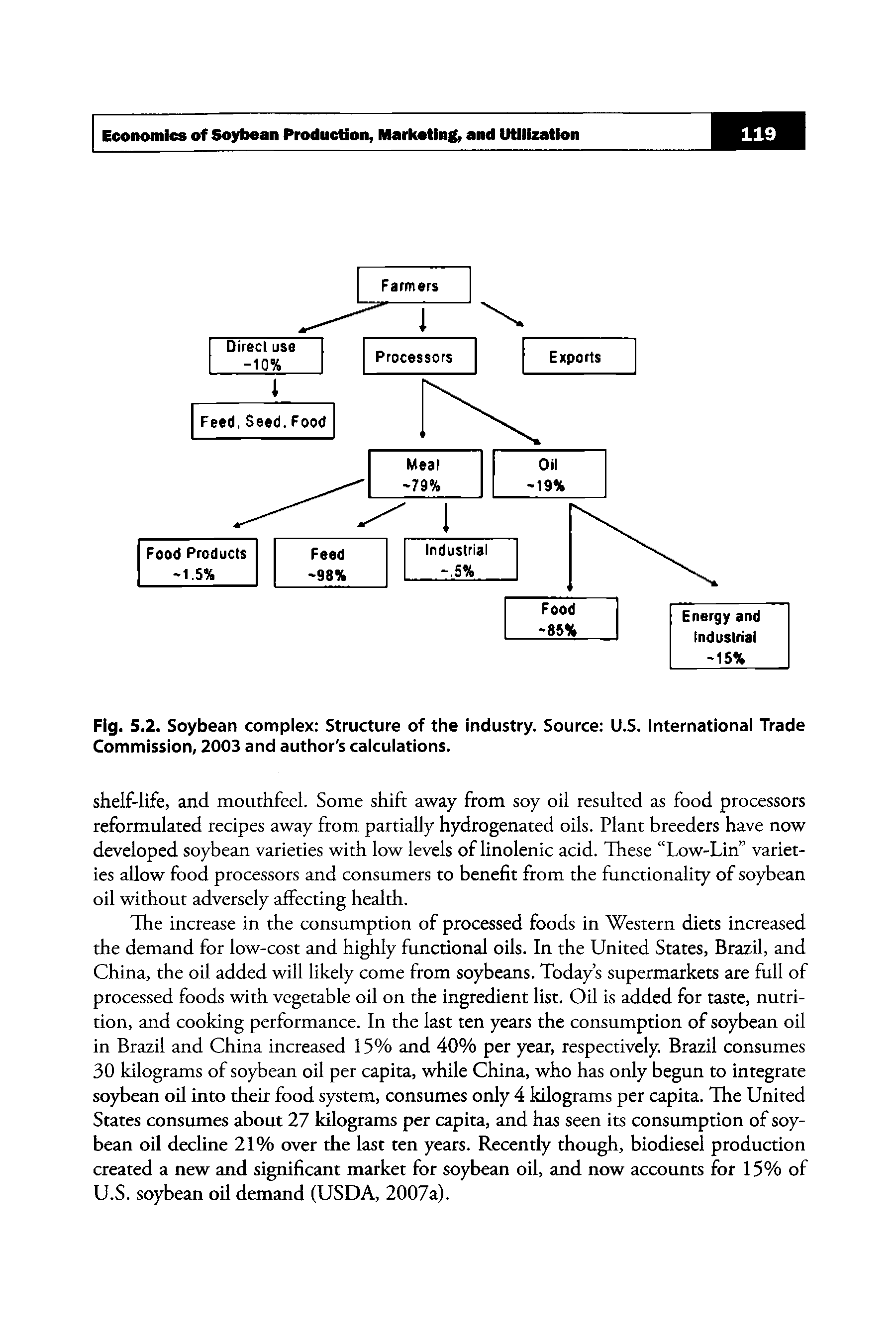 Fig. 5.2. Soybean complex Structure of the industry. Source U.S. International Trade Commission, 2003 and author s calculations.
