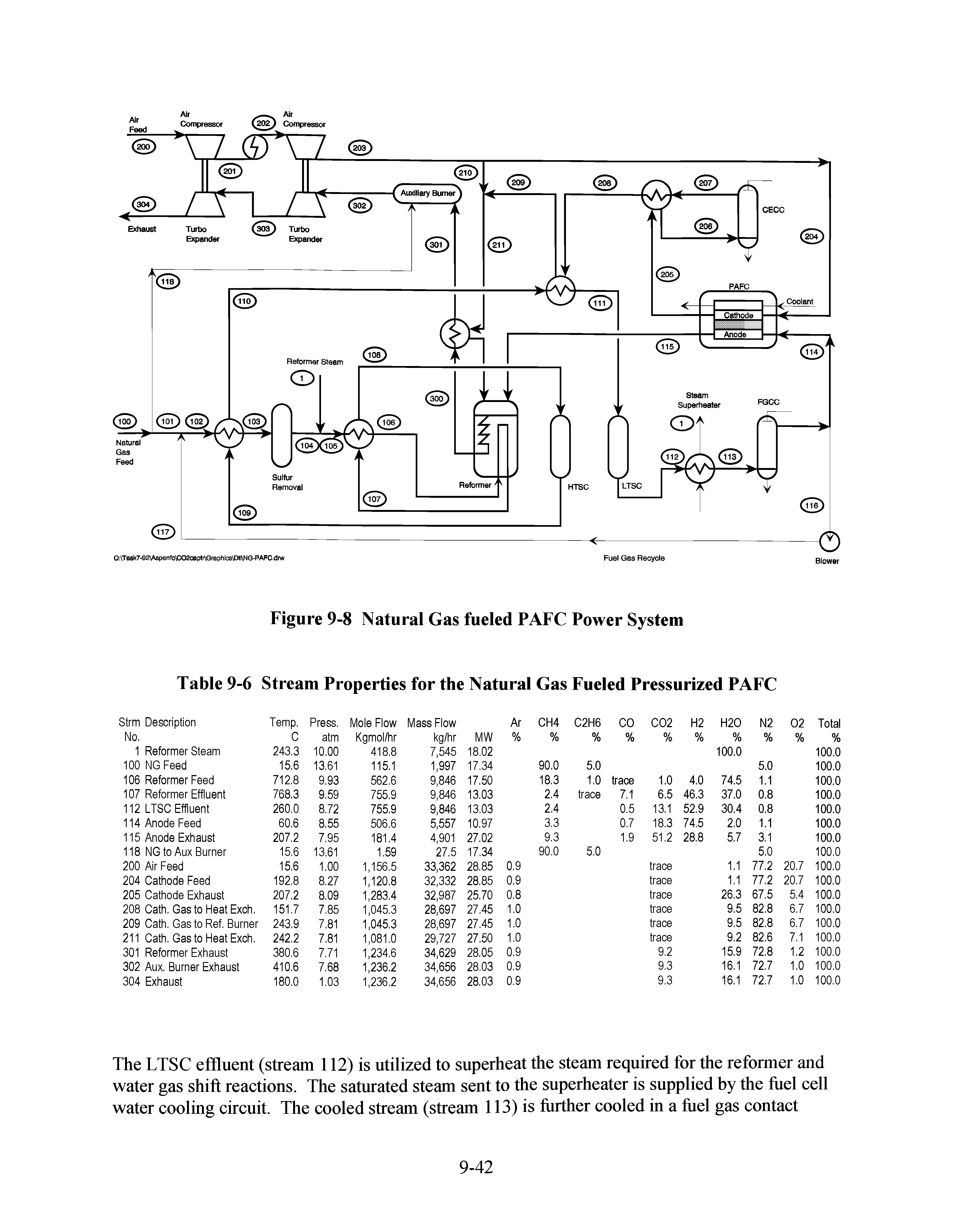 Table 9-6 Stream Properties for the Natural Gas Fueled Pressurized PAFC...