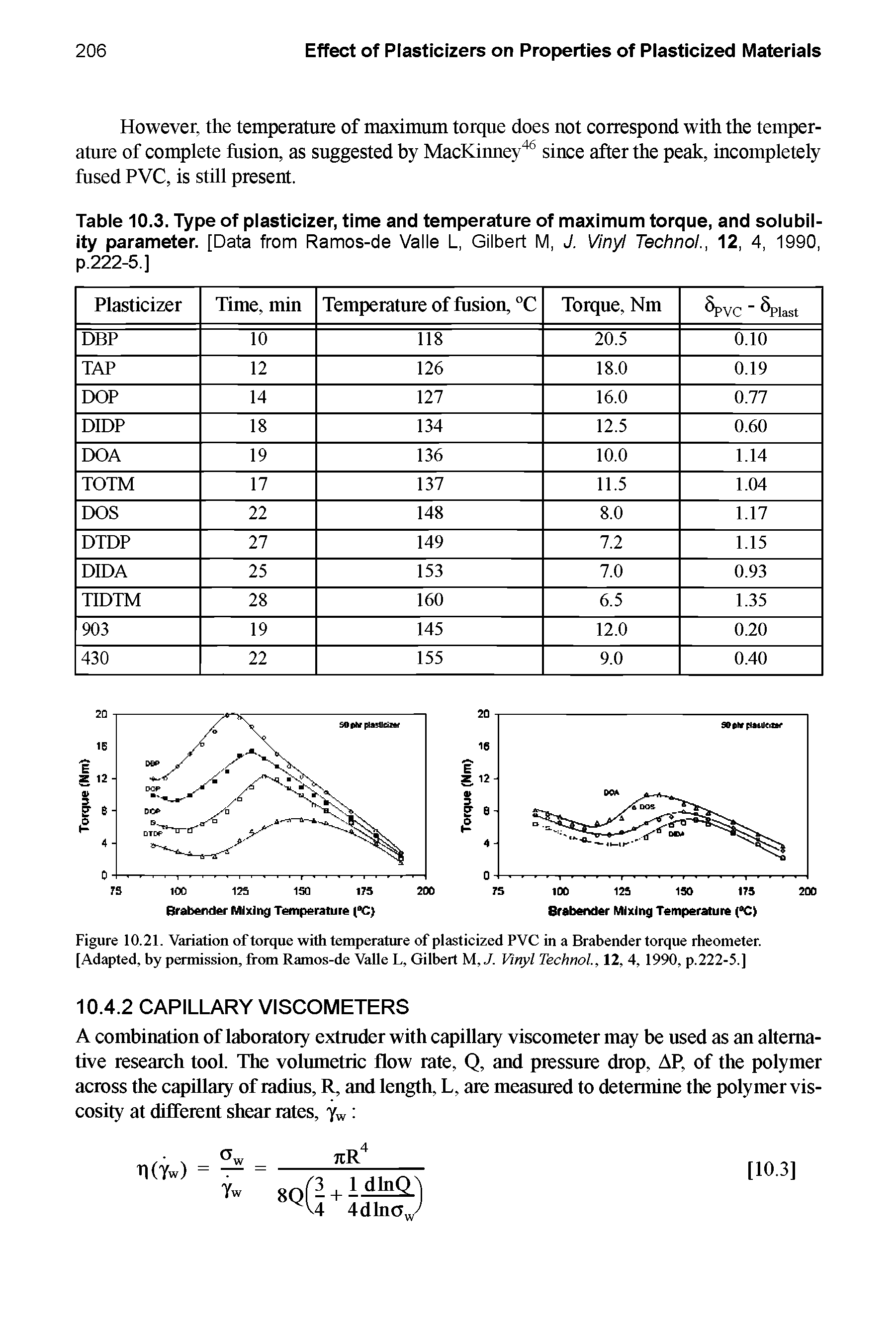 Figure 10.21. Variation of torque with temperature of plasticized PVC in a Brabender torque rheometer. [Adapted, by permission, from Ramos-de Valle L, Gilbert M,J. Vmyl Technol, 12, 4, 1990, p.222-5.]...