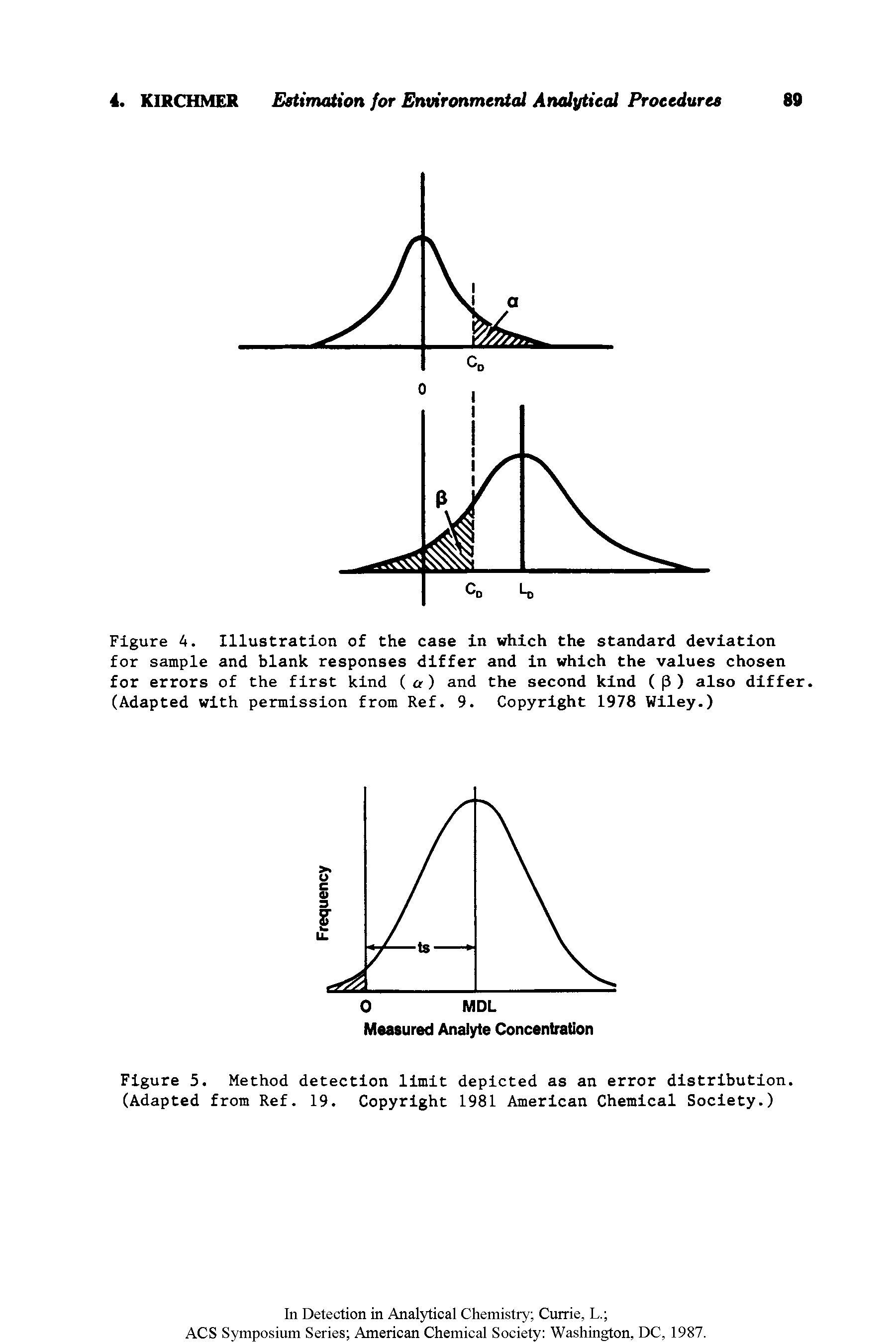 Figure 4. Illustration of the case In which the standard deviation for sample and blank responses differ and In which the values chosen for errors of the first kind (.a) and the second kind (p) also differ. (Adapted with permission from Ref. 9. Copyright 1978 Wiley.)...