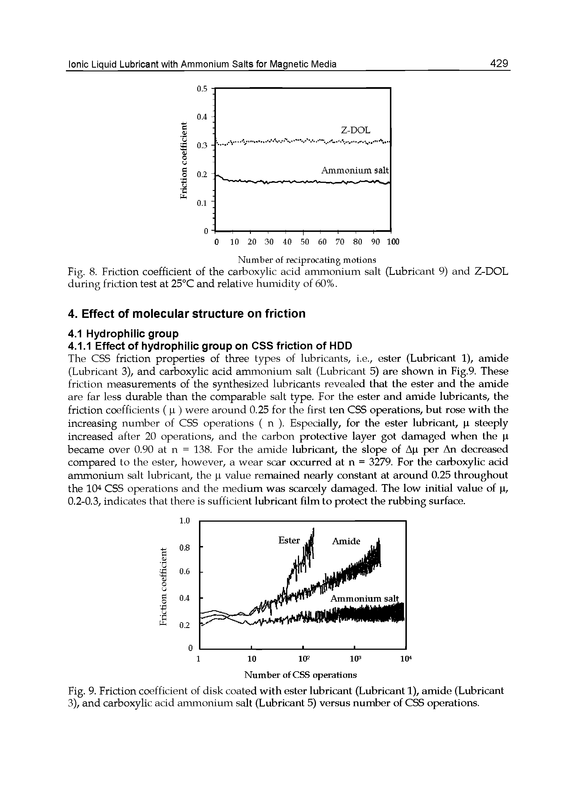 Fig. 8. Friction coefficient of the carboxylic acid ammonium salt (Lubricant 9) and Z-DOL during friction test at 25°C and relative humidity of 60%.