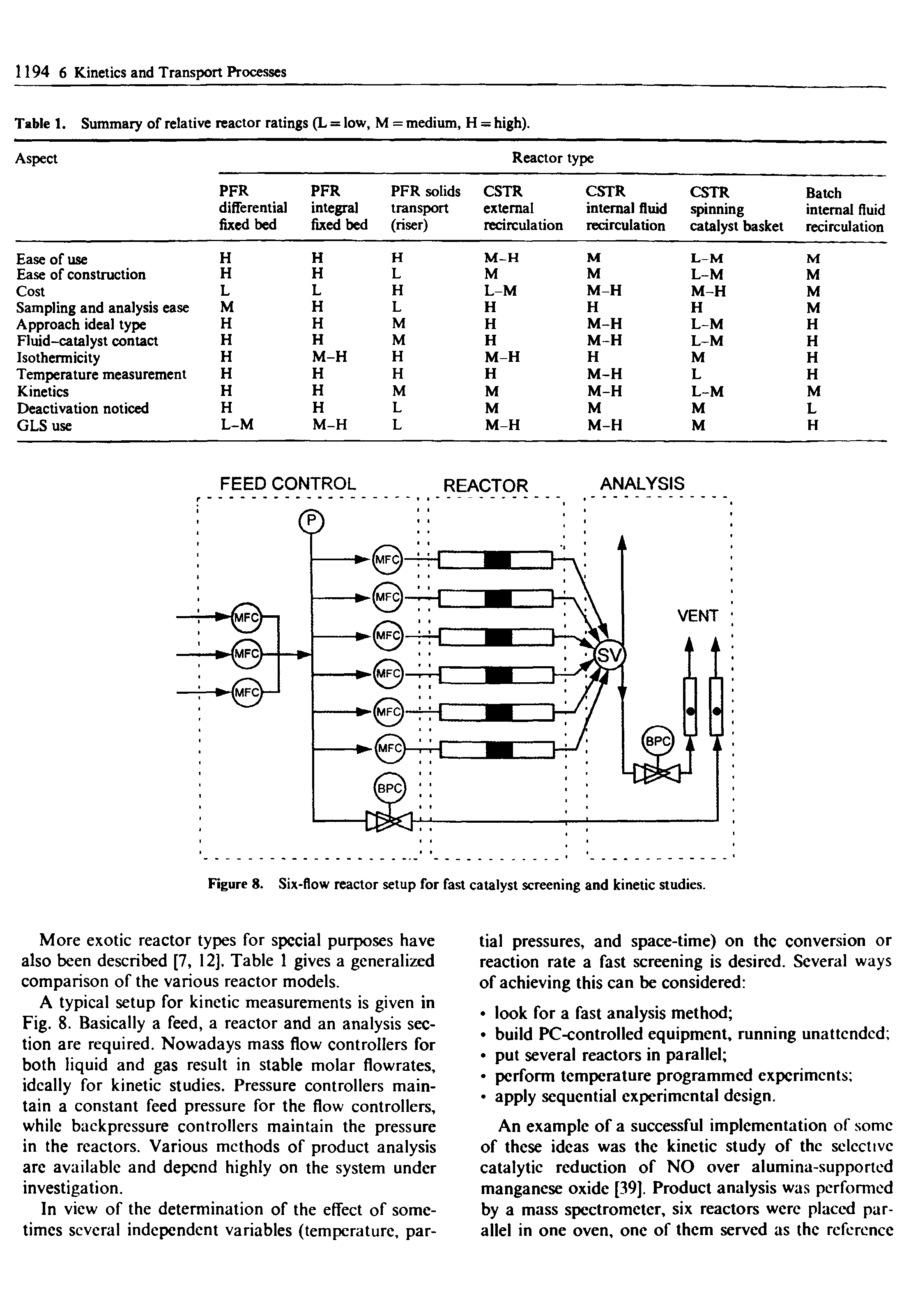 Table 1. Summary of relative reactor ratings (L = low, M = medium, H = high).