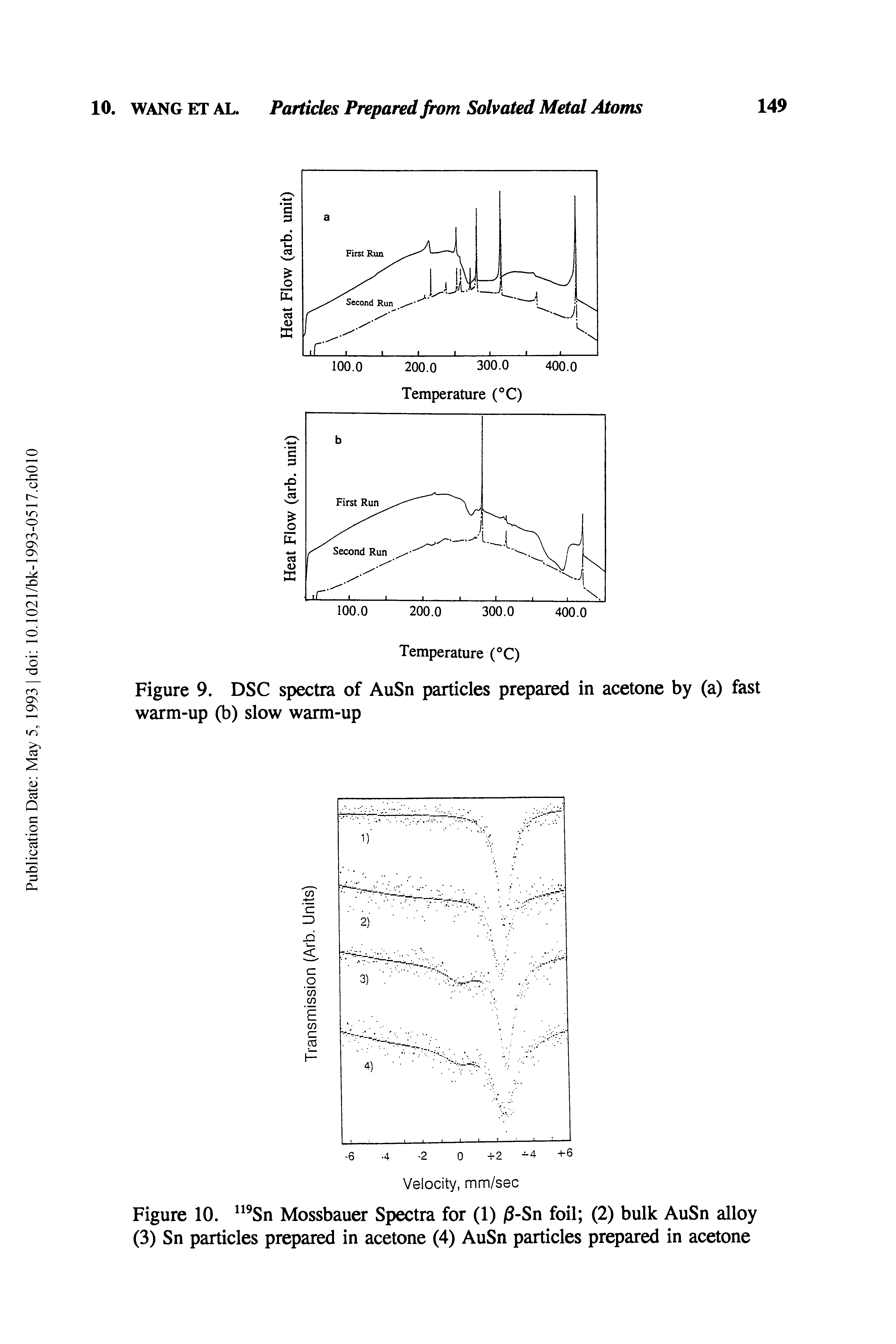 Figure 10. 119Sn Mossbauer Spectra for (1) j3-Sn foil (2) bulk AuSn alloy (3) Sn particles prepared in acetone (4) AuSn particles prepared in acetone...