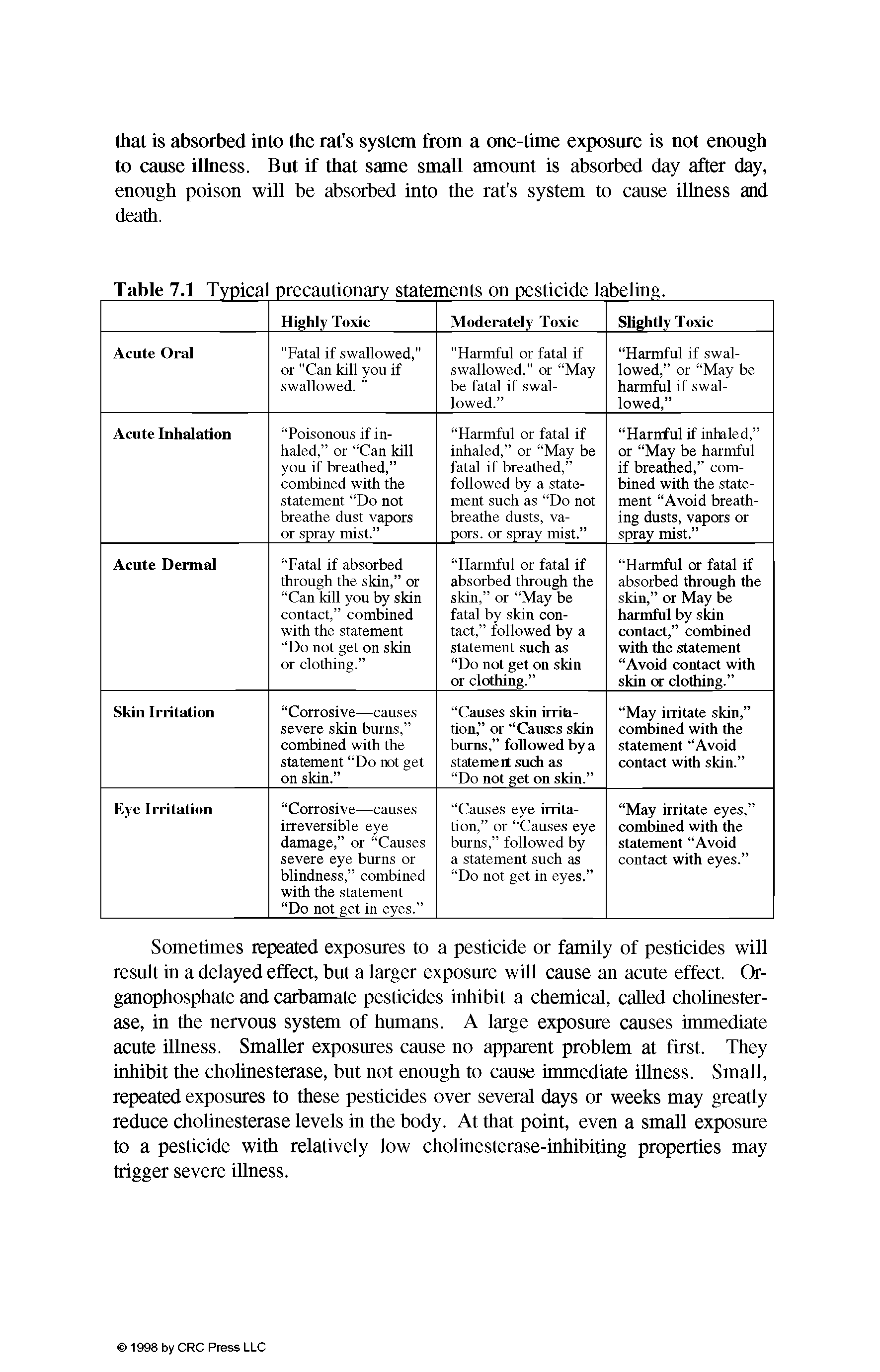 Table 7.1 Typical precautionary statements on pesticide labeling.