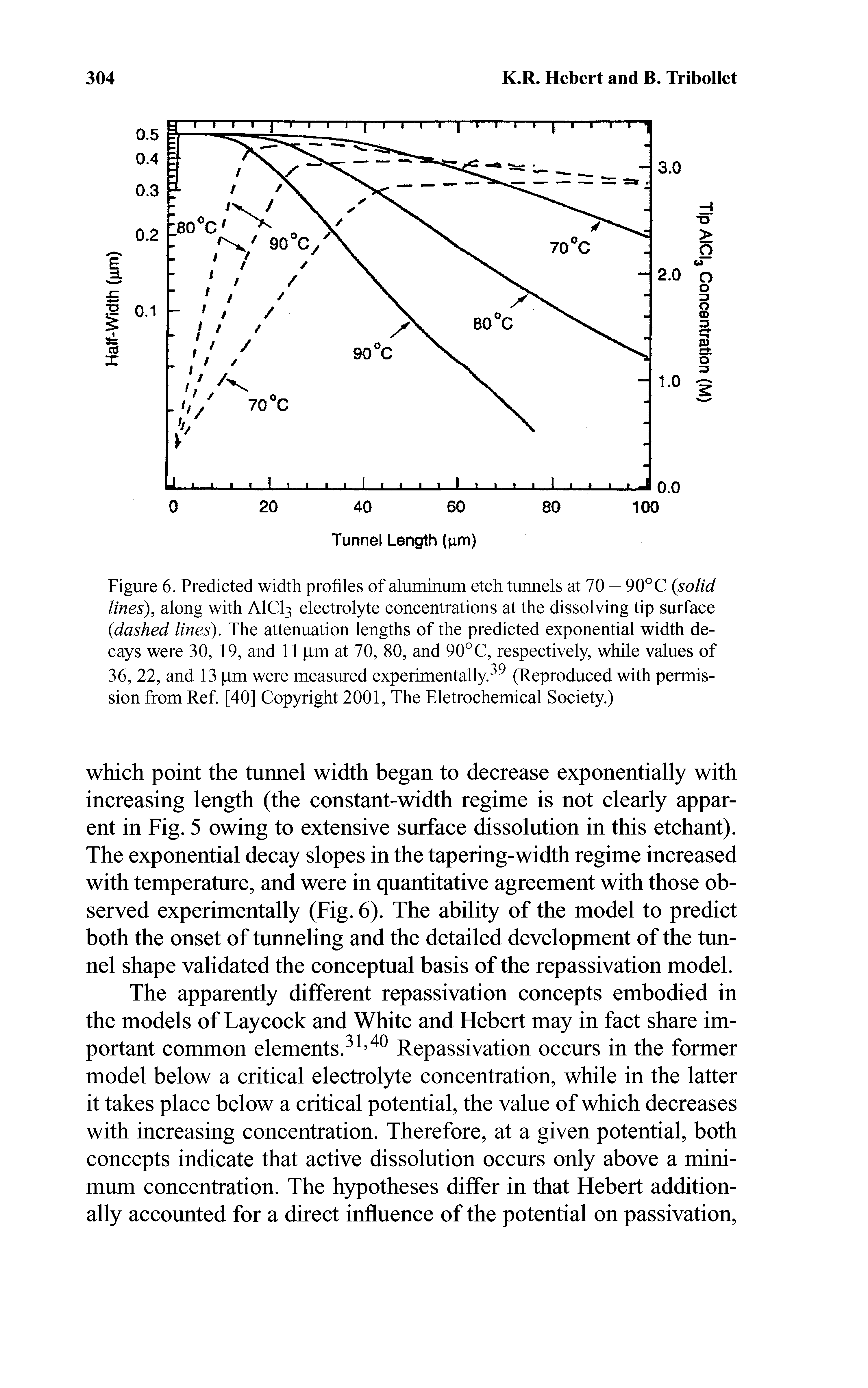 Figure 6. Predicted width profiles of aluminum etch tunnels at 70 — 90° C solid lines), along with AICI3 electrolyte concentrations at the dissolving tip surface dashed lines). The attenuation lengths of the predicted exponential width decays were 30, 19, and 11 im at 70, 80, and 90°C, respectively, while values of...