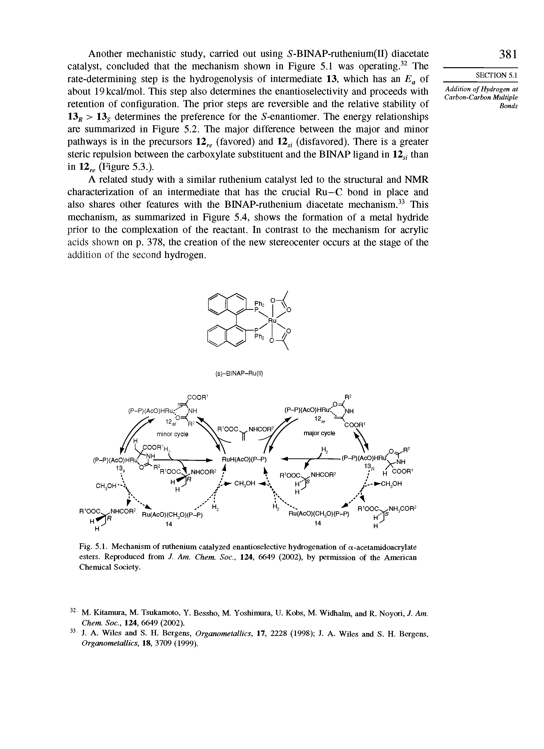 Fig. 5.1. Mechanism of ruthenium catalyzed enantioselective hydrogenation of a-acetamidoacrylate esters. Reproduced from J. Am. Chem. Soc124, 6649 (2002), by permission of the American Chemical Society.