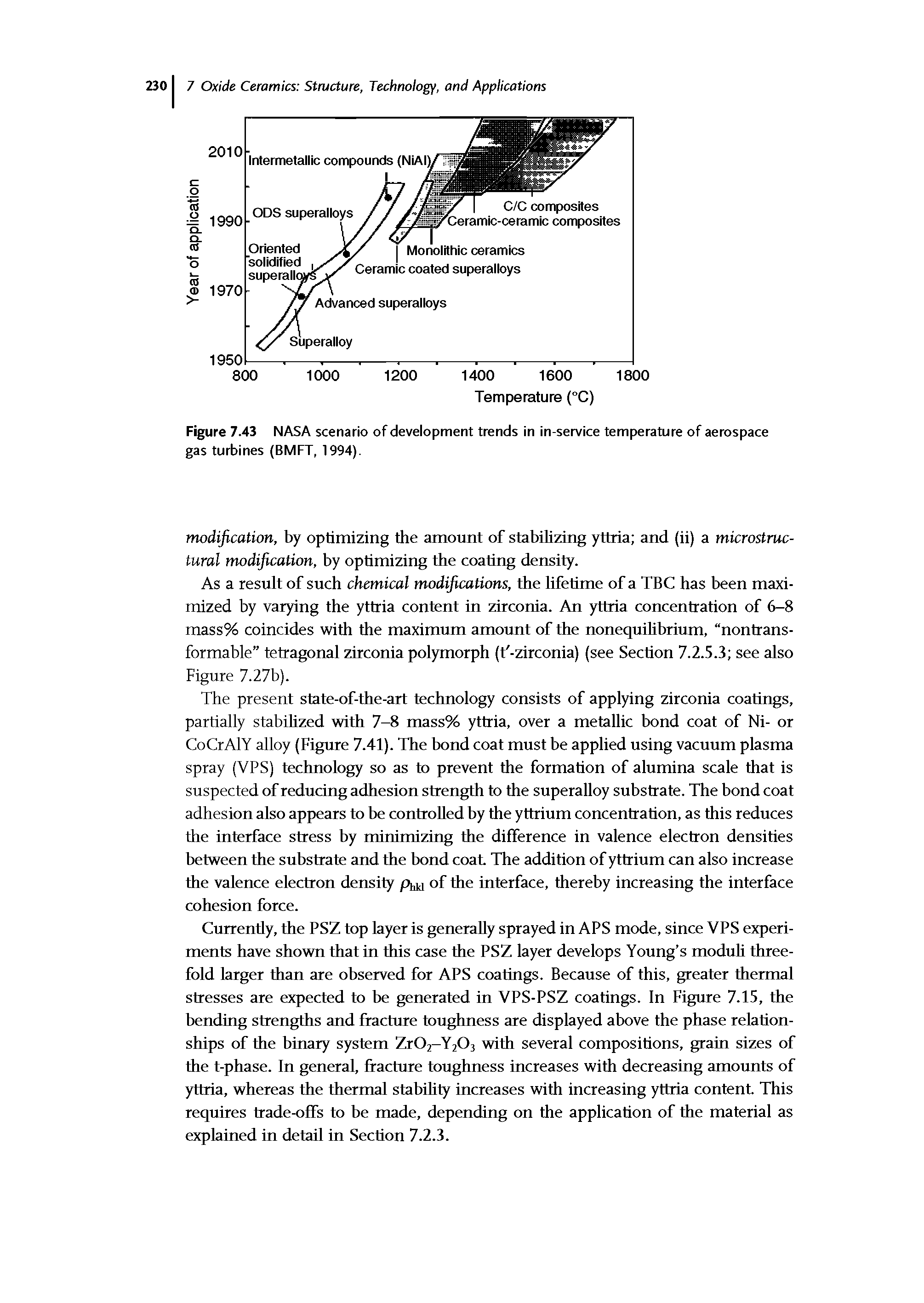 Figure 7.43 NASA scenario of development trends in in-service temperature of aerospace gas turbines (BMFT, 1994).