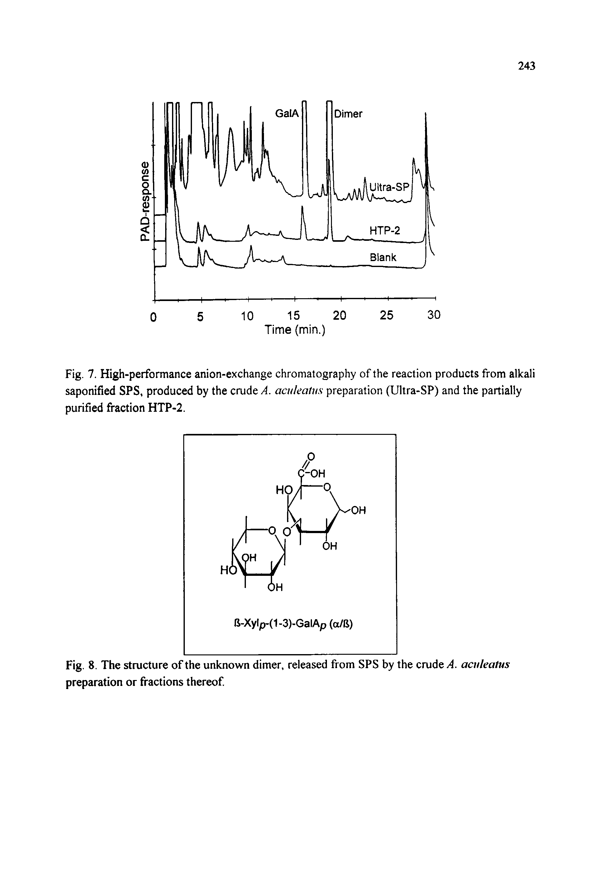 Fig. 7. High-performance anion-exchange chromatography of the reaction products from alkali saponified SPS, produced by the crude A. acukatns preparation (Ultra-SP) and the partially purified fraction HTP-2.