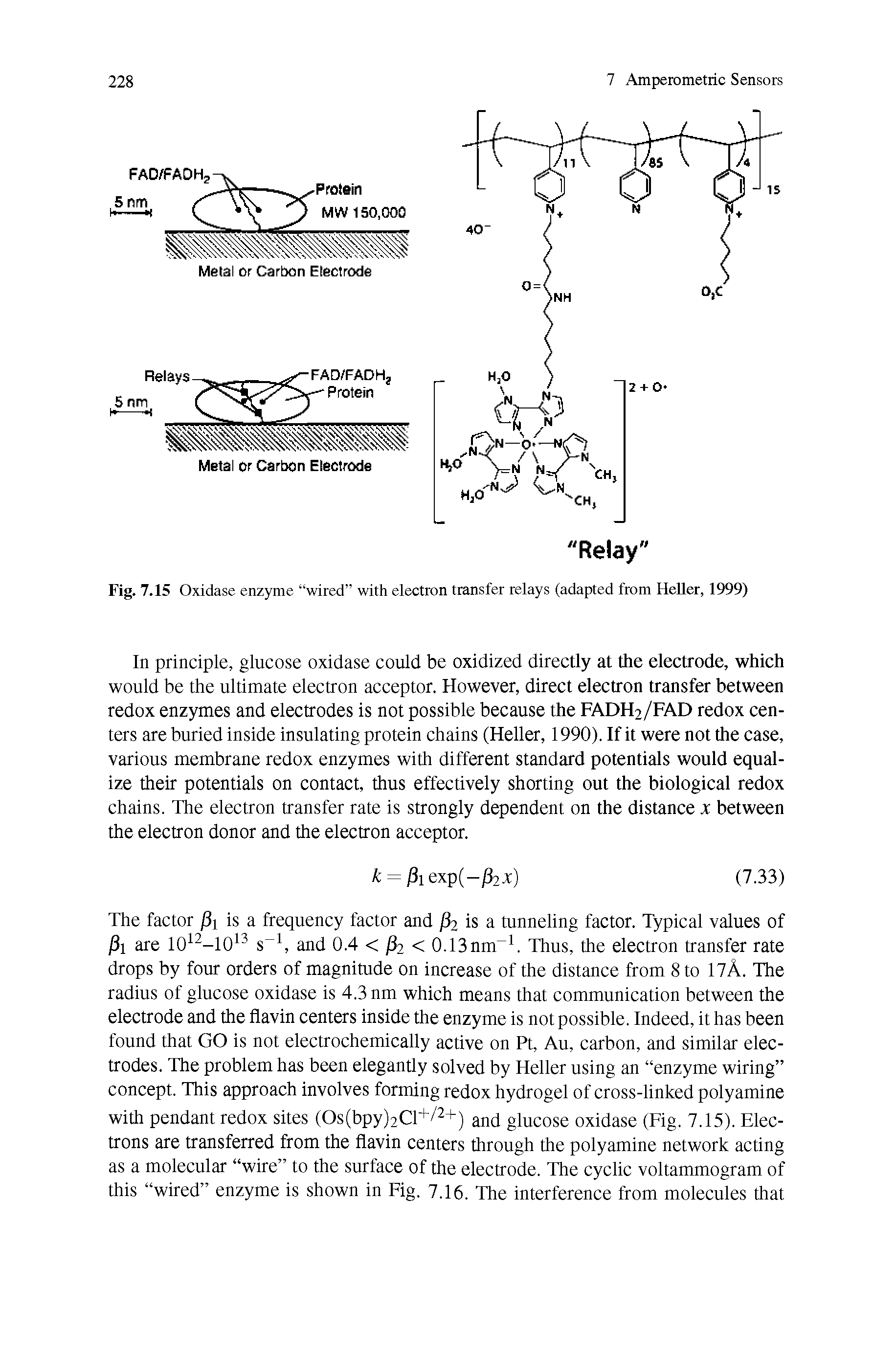 Fig. 7.15 Oxidase enzyme wired with electron transfer relays (adapted from Heller, 1999)...