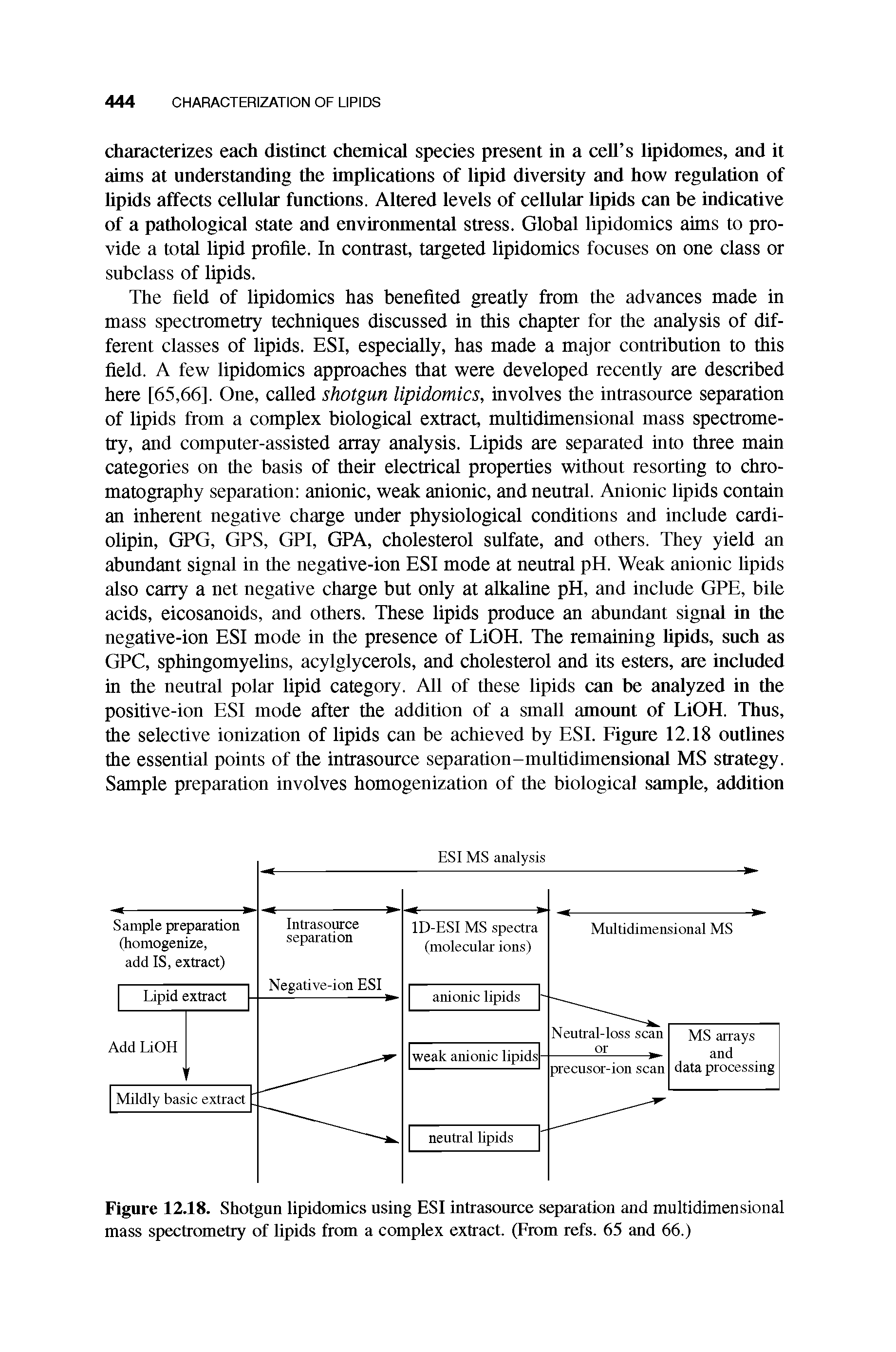 Figure 12.18. Shotgun lipidomics using ESI intrasource separation and multidimensional mass spectrometry of lipids from a complex extract. (From refs. 65 and 66.)...