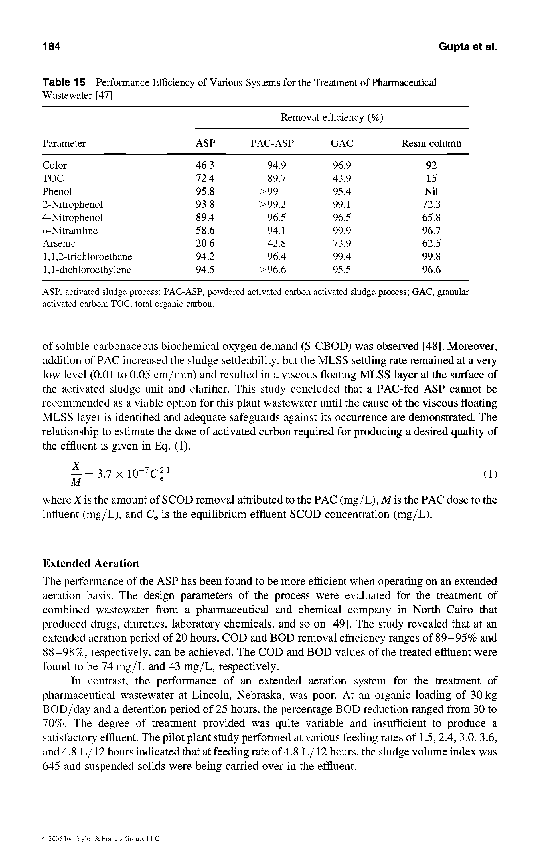 Table 15 Performance Efficiency of Various Systems for the Treatment of Pharmaceutical Wastewater [47]...