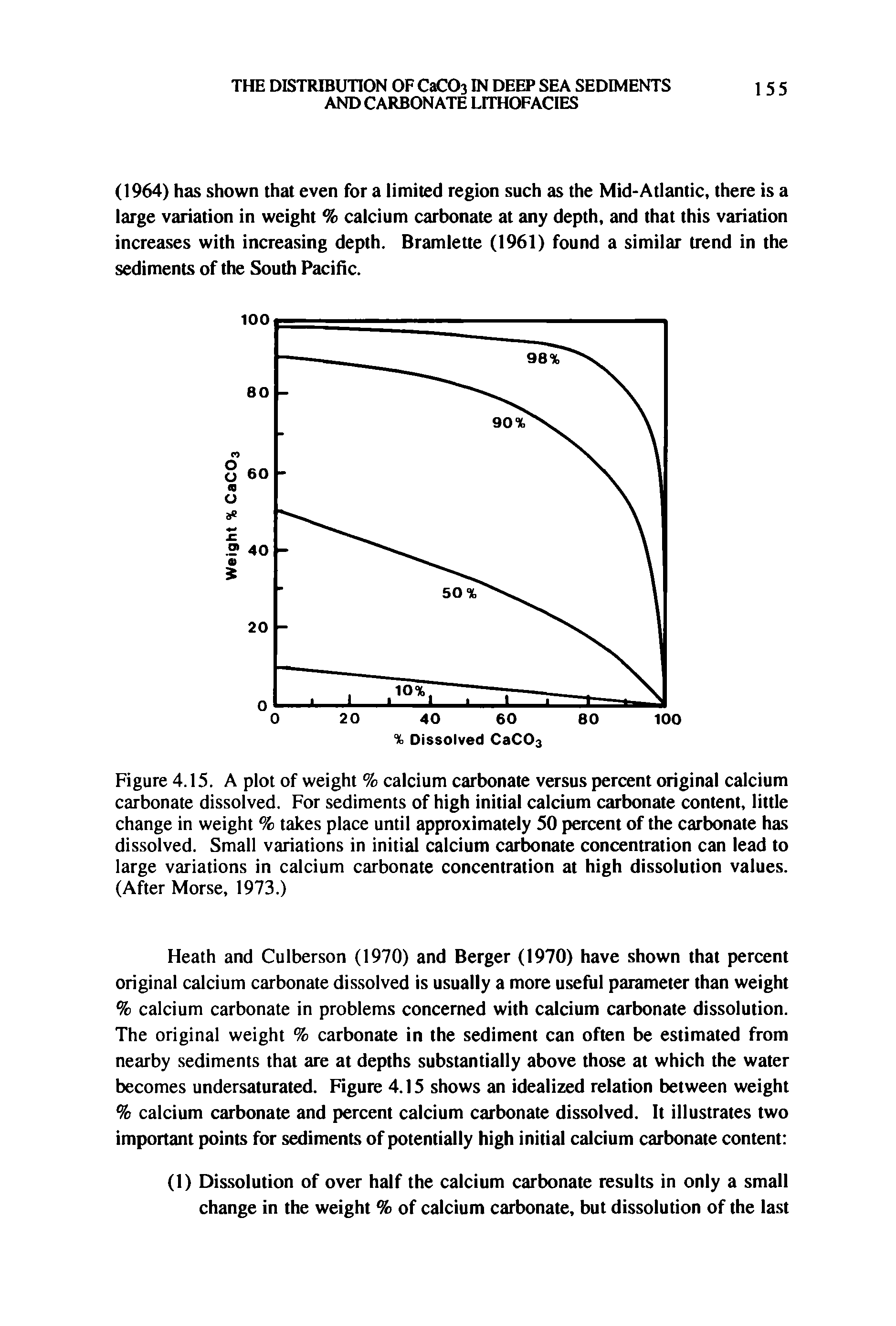 Figure 4.15. A plot of weight % calcium carbonate versus percent original calcium carbonate dissolved. For sediments of high initial calcium carbonate content, little change in weight % takes place until approximately 50 percent of the carbonate has dissolved. Small variations in initial calcium carbonate concentration can lead to large variations in calcium carbonate concentration at high dissolution values. (After Morse, 1973.)...