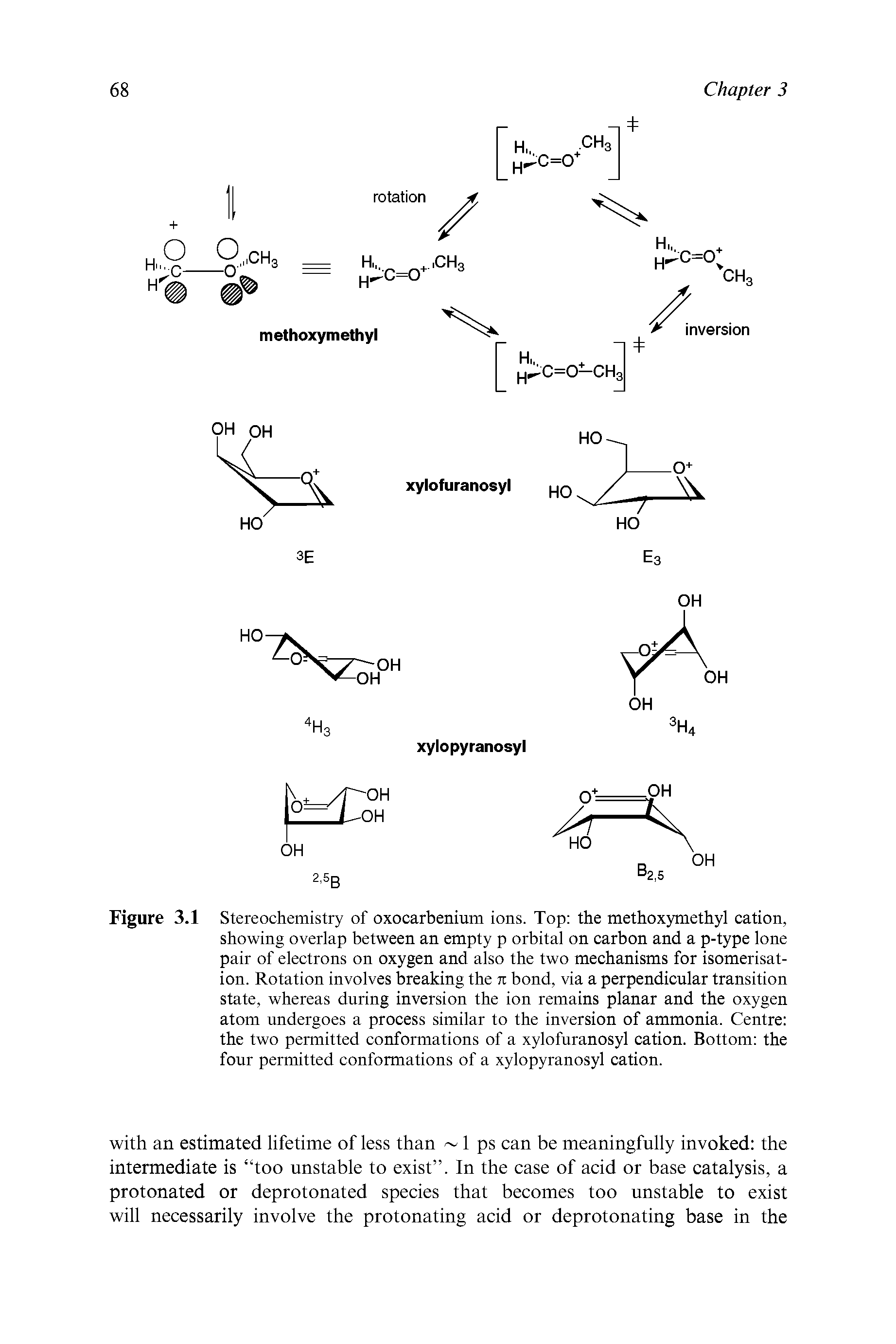 Figure 3.1 Stereochemistry of oxocarbenium ions. Top the methoxymethyl cation, showing overlap between an empty p orbital on carbon and a p-type lone pair of electrons on oxygen and also the two mechanisms for isomerisation. Rotation involves breaking the n bond, via a perpendicular transition state, whereas during inversion the ion remains planar and the oxygen atom undergoes a process similar to the inversion of ammonia. Centre the two permitted conformations of a xylofuranosyl cation. Bottom the four permitted conformations of a xylopyranosyl cation.
