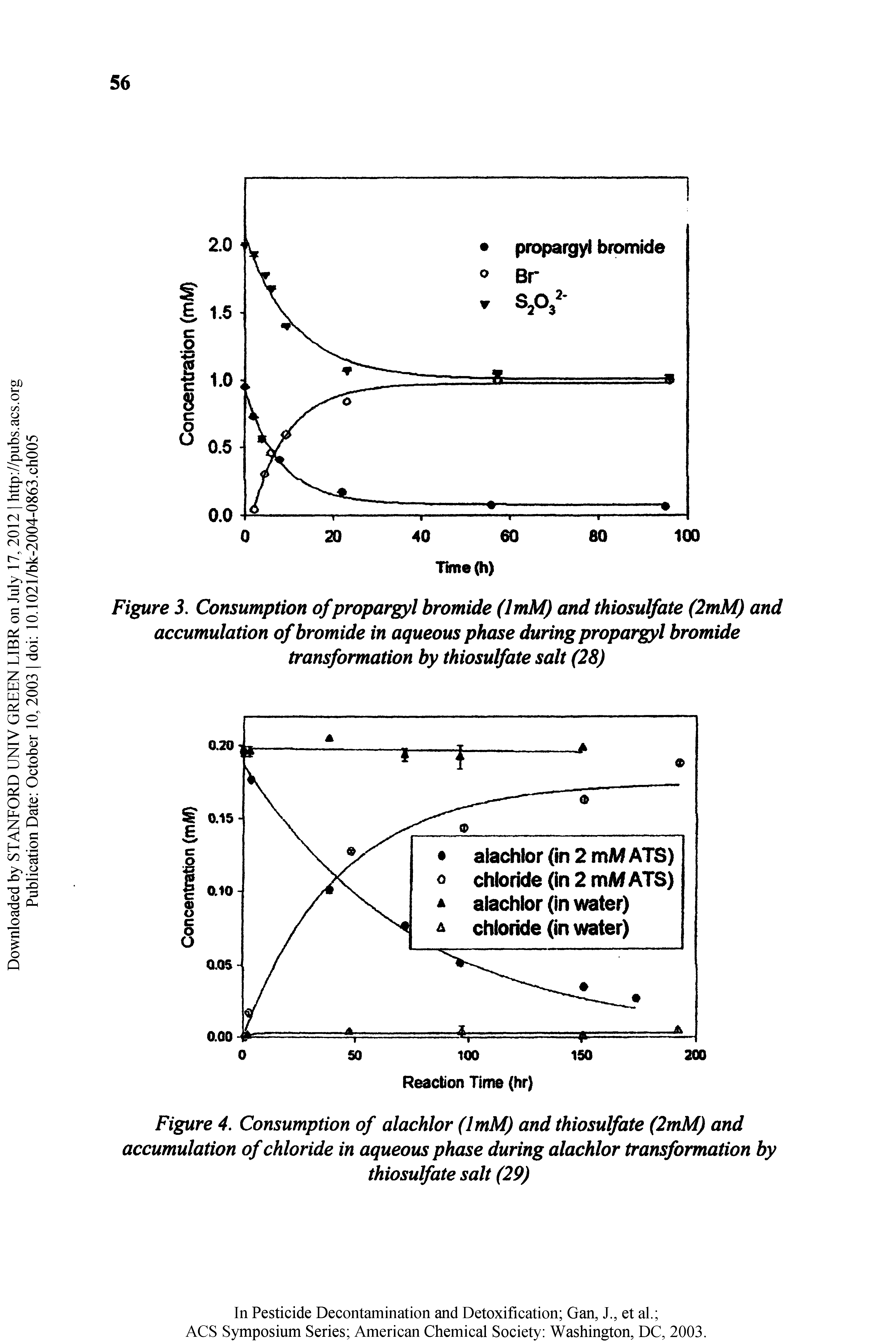 Figure 3. Consumption of propargyl bromide (ImM) and thiosulfate (2mM) and accumulation of bromide in aqueous phase during propargyl bromide transformation by thiosulfate salt (28)...