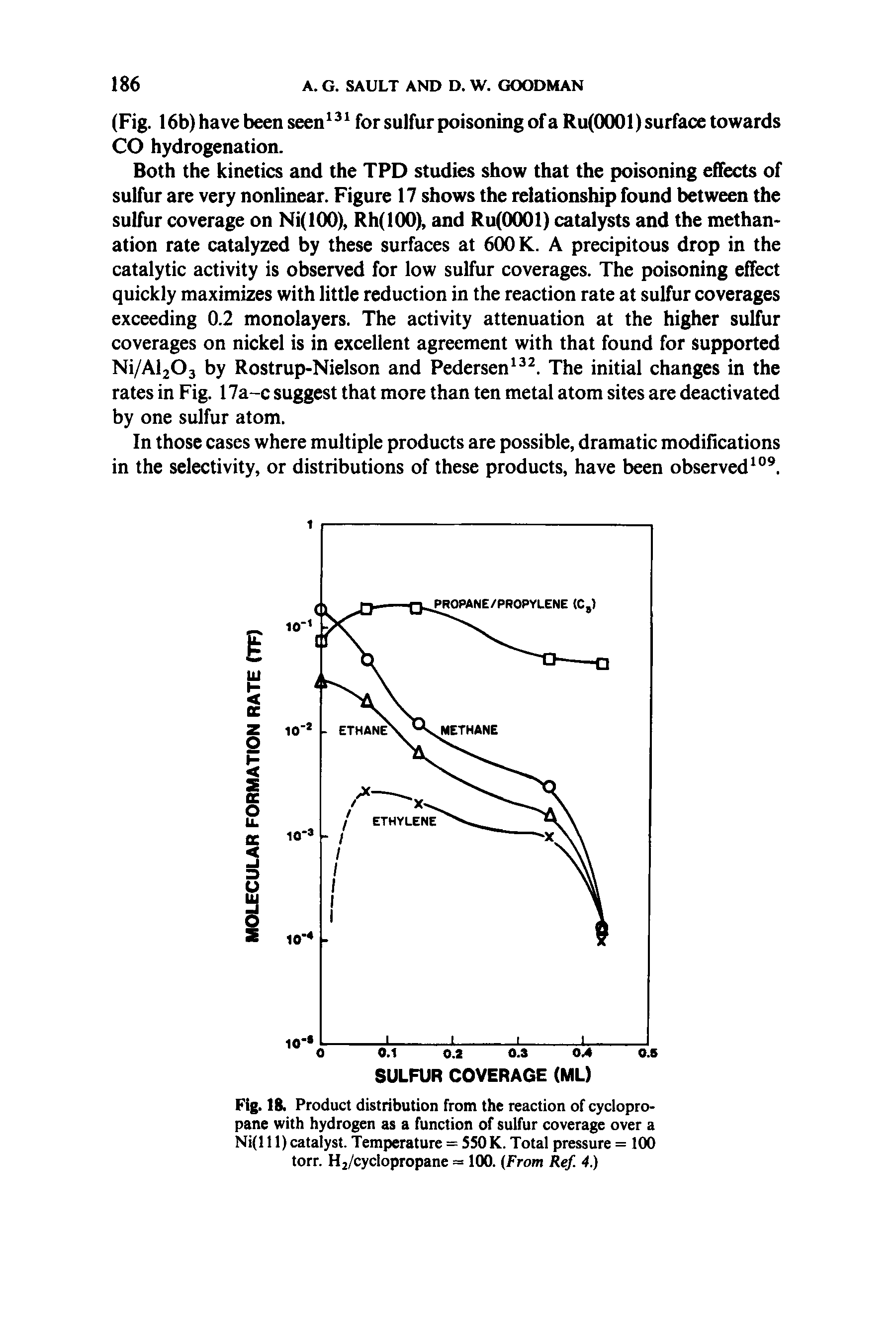 Fig. 18. Product distribution from the reaction of cyclopropane with hydrogen as a function of sulfur coverage over a Ni(l 11) catalyst. Temperature = 550K. Total pressure = 100 torn Hj/cyclopropane = 100. From Ref. 4.)...