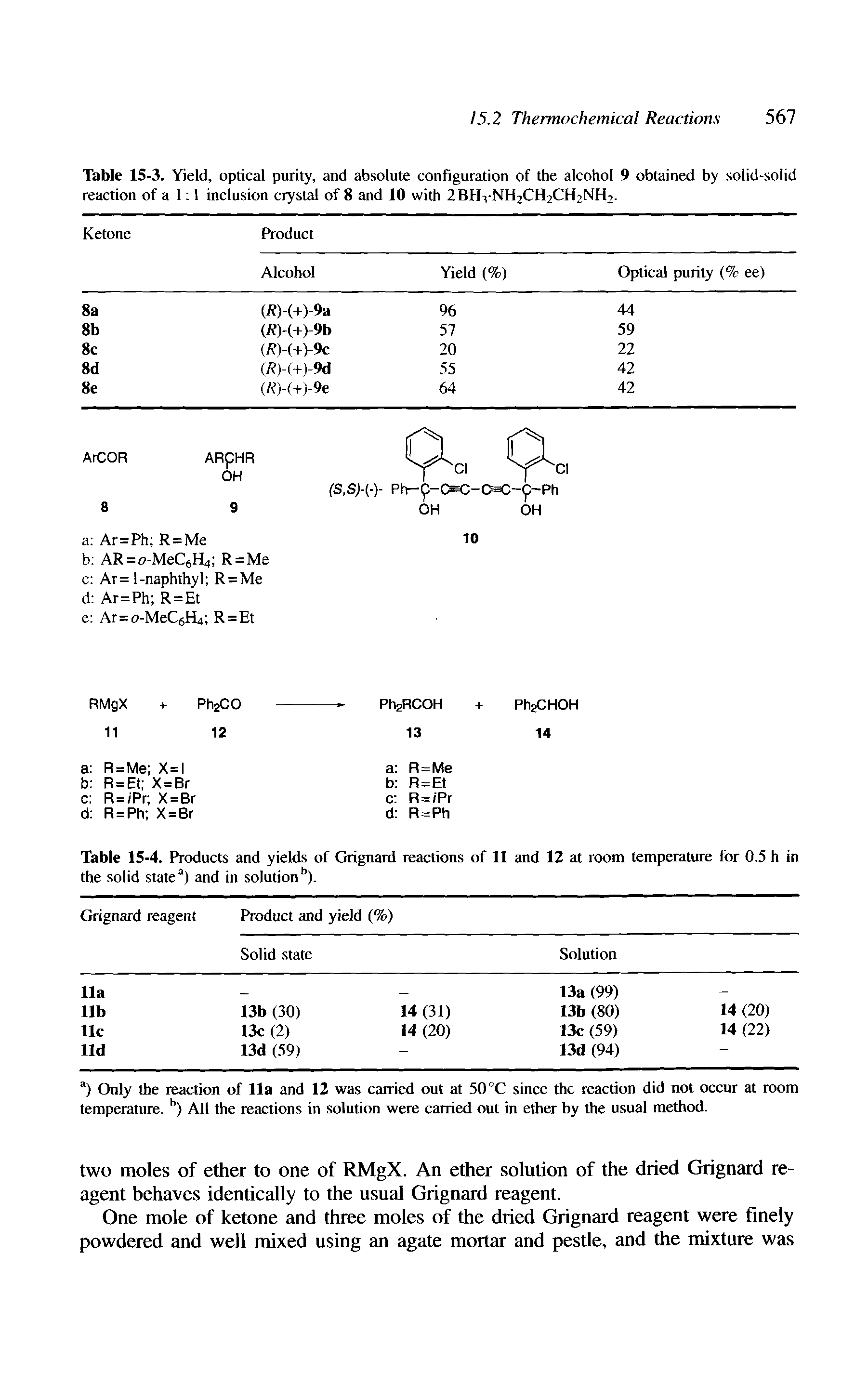 Table 15-3. Yield, optical purity, and absolute configuration of the alcohol 9 obtained by solid-solid reaction of a 1 1 inclusion crystal of 8 and 10 with 2BHrNH2CH2CH2NH2.