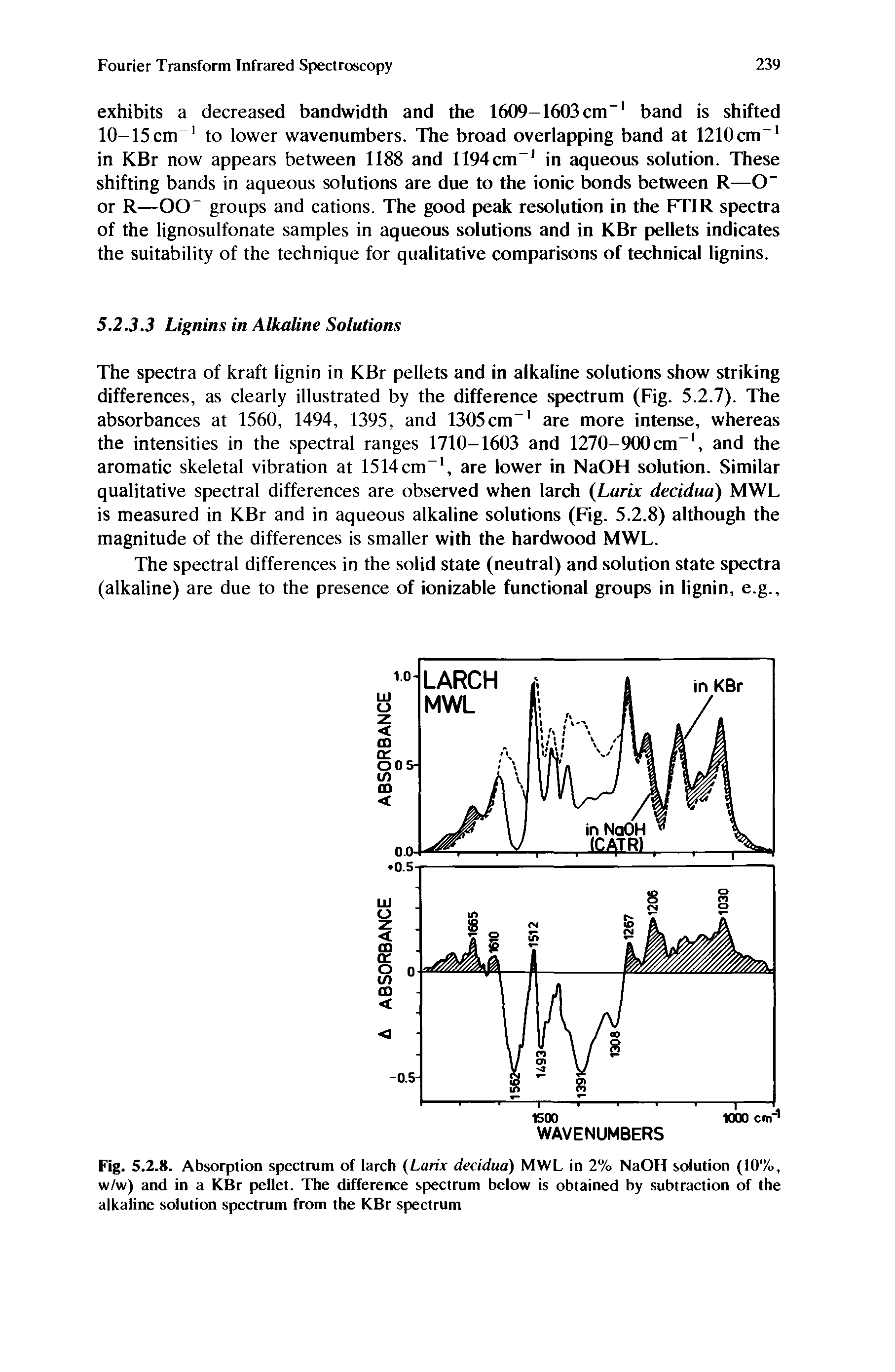 Fig. 5.2.8. Absorption spectrum of larch (Larix decidua) MWL in 2% NaOH solution (10%, w/w) and in a KBr pellet. The difference spectrum below is obtained by subtraction of the alkaline solution spectrum from the KBr spectrum...