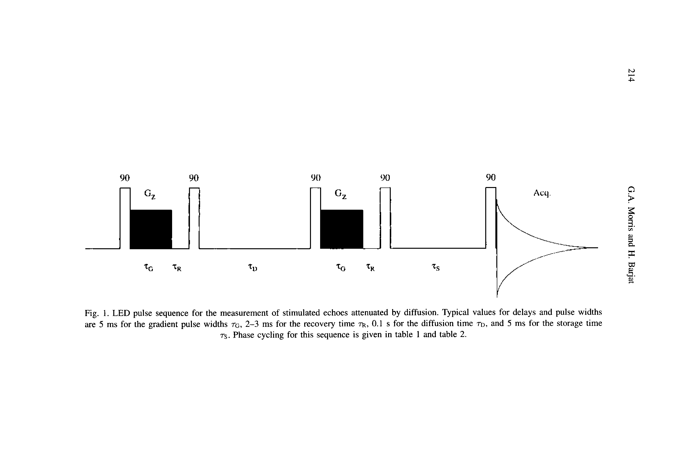 Fig. 1. LED pulse sequence for the measurement of stimulated echoes attenuated by diffusion. Typical values for delays and pulse widths are 5 ms for the gradient pulse widths tg, 2-3 ms for the recovery time tr, 0.1 s for the diffusion time td, and 5 ms for the storage time...