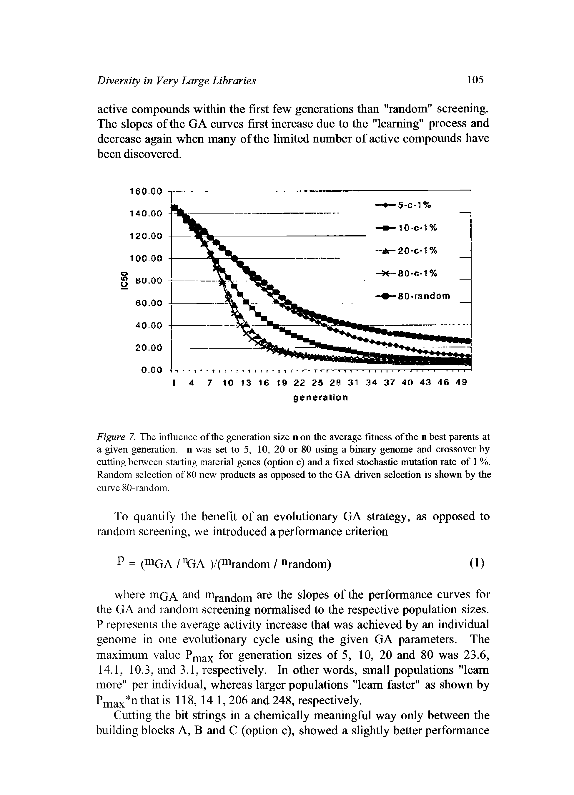 Figure 7. The influence of the generation size non the average fitness of the nbest parents at a given generation, n was set to 5, 10, 20 or 80 using a binary genome and crossover by cutting between starting material genes (option c) and a fixed stochastic mutation rate of 1 %. Random selection of 80 new products as opposed to the GA driven selection is shown by the...