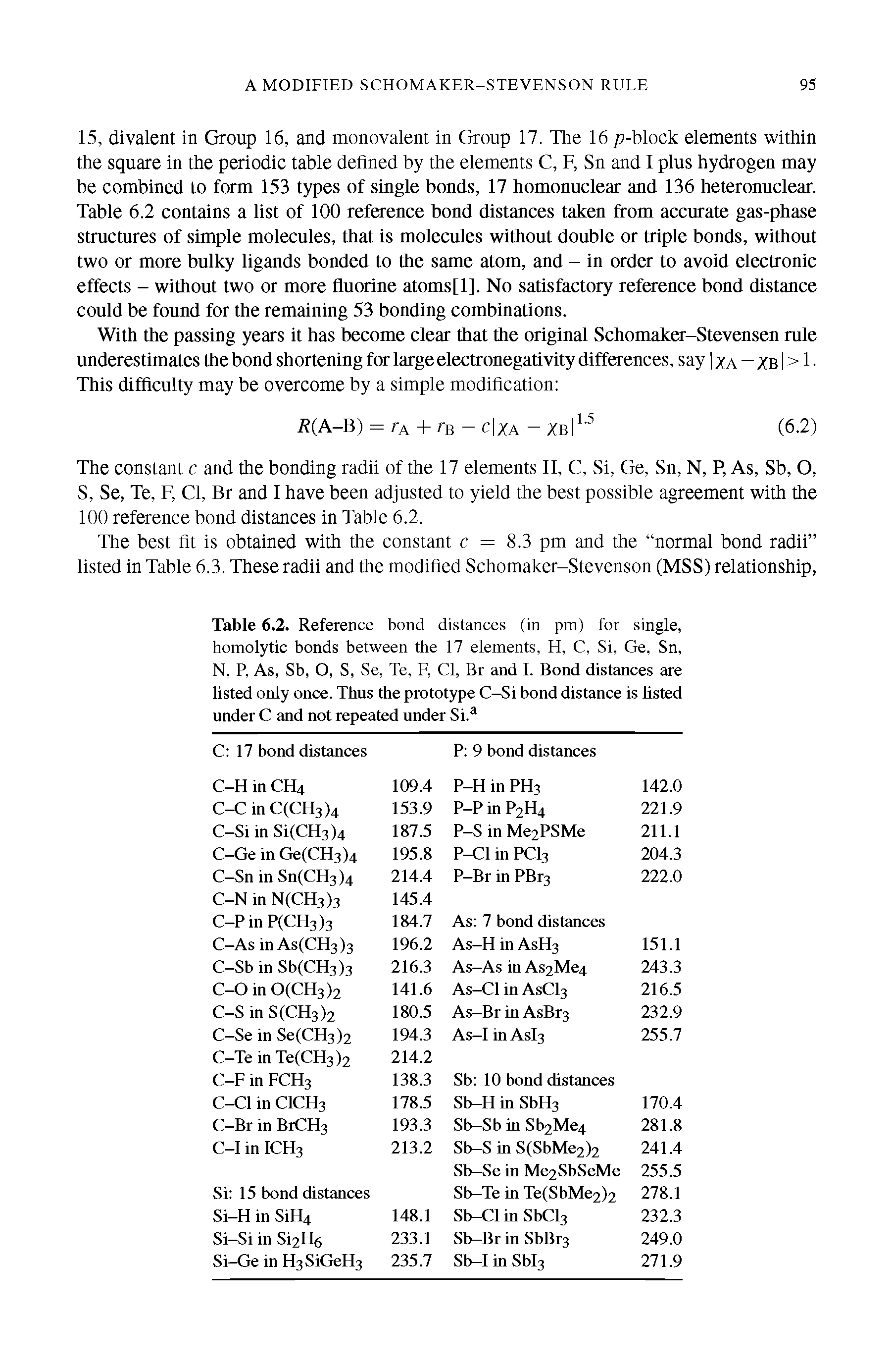 Table 6.2. Reference bond distances (in pm) for single, homo lytic bonds between the 17 elements, H, C, Si, Ge, Sn, N, P, As, Sb, O, S, Se, Te, F, Cl, Br and I. Bond distances are listed only once. Thus the prototype C-Si bond distance is listed under C and not repeated under Si. ...