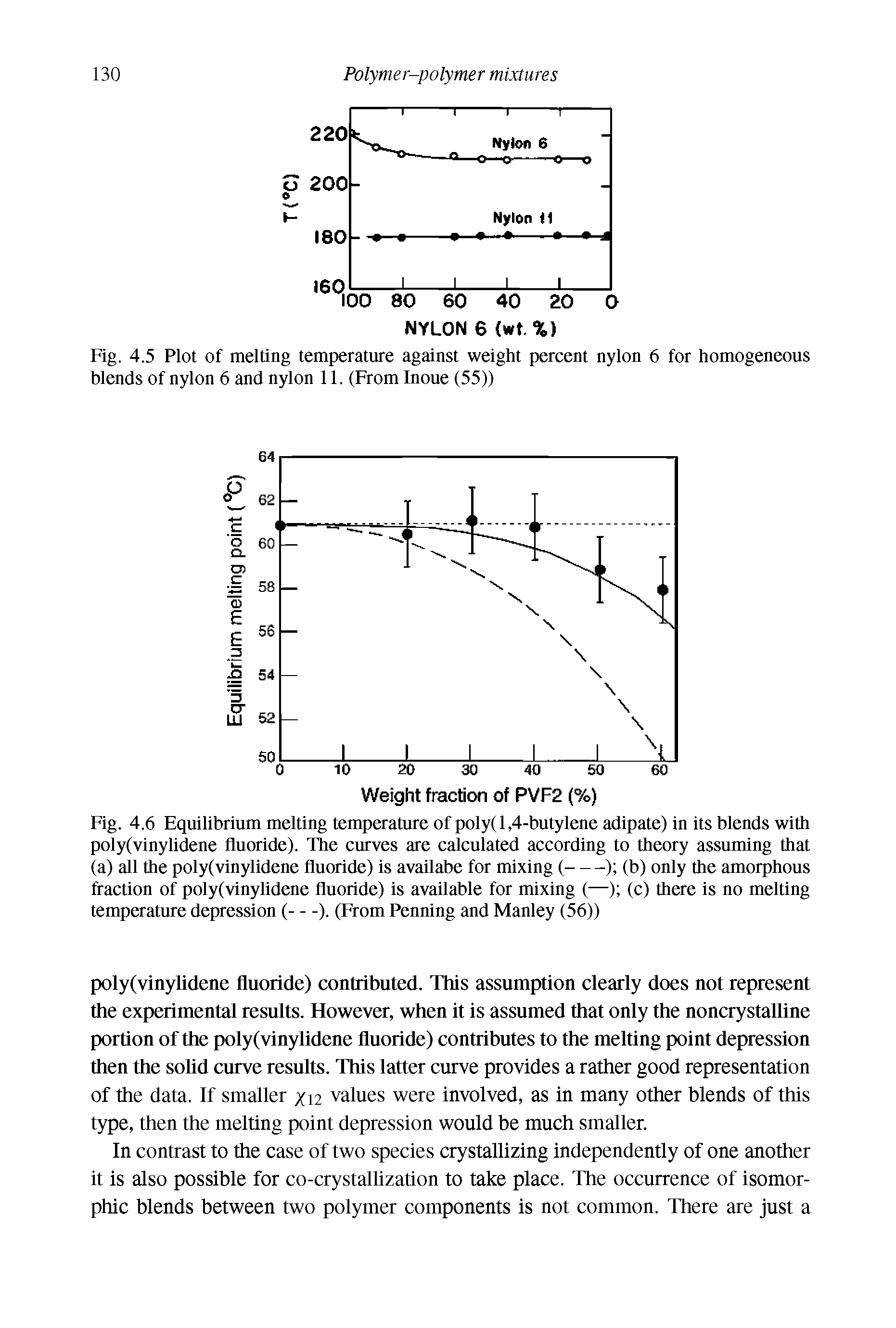 Fig. 4.6 Equilibrium melting temperature of poly( 1,4-butylene adipate) in its blends with poly(vinylidene fluoride). The curves are calculated according to theory assuming that...