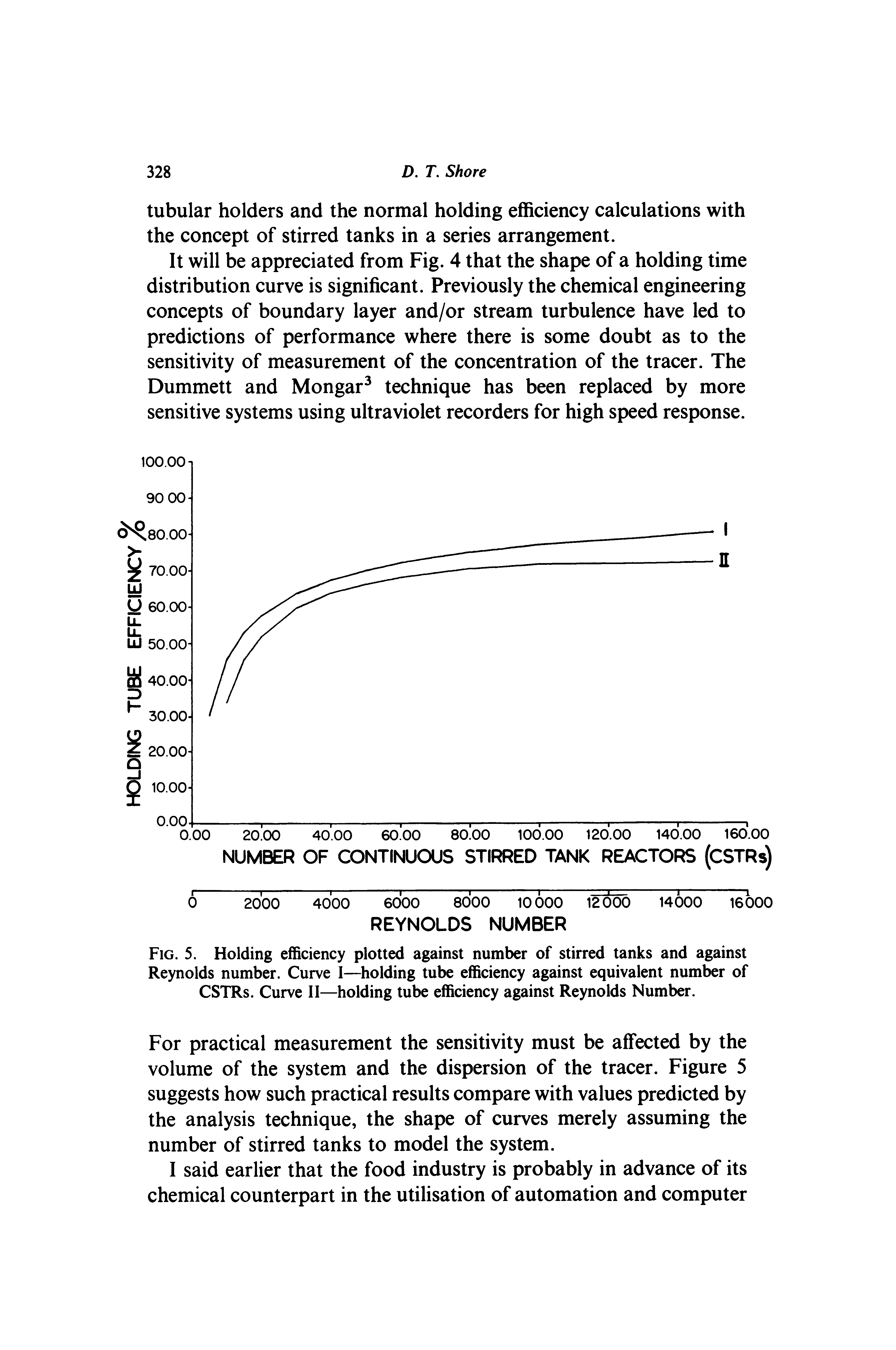 Fig. 5. Holding efficiency plotted against number of stirred tanks and against Reynolds number. Curve I— holding tube efficiency against equivalent number of CSTRs. Curve II—holding tube efficiency against Reynolds Number.