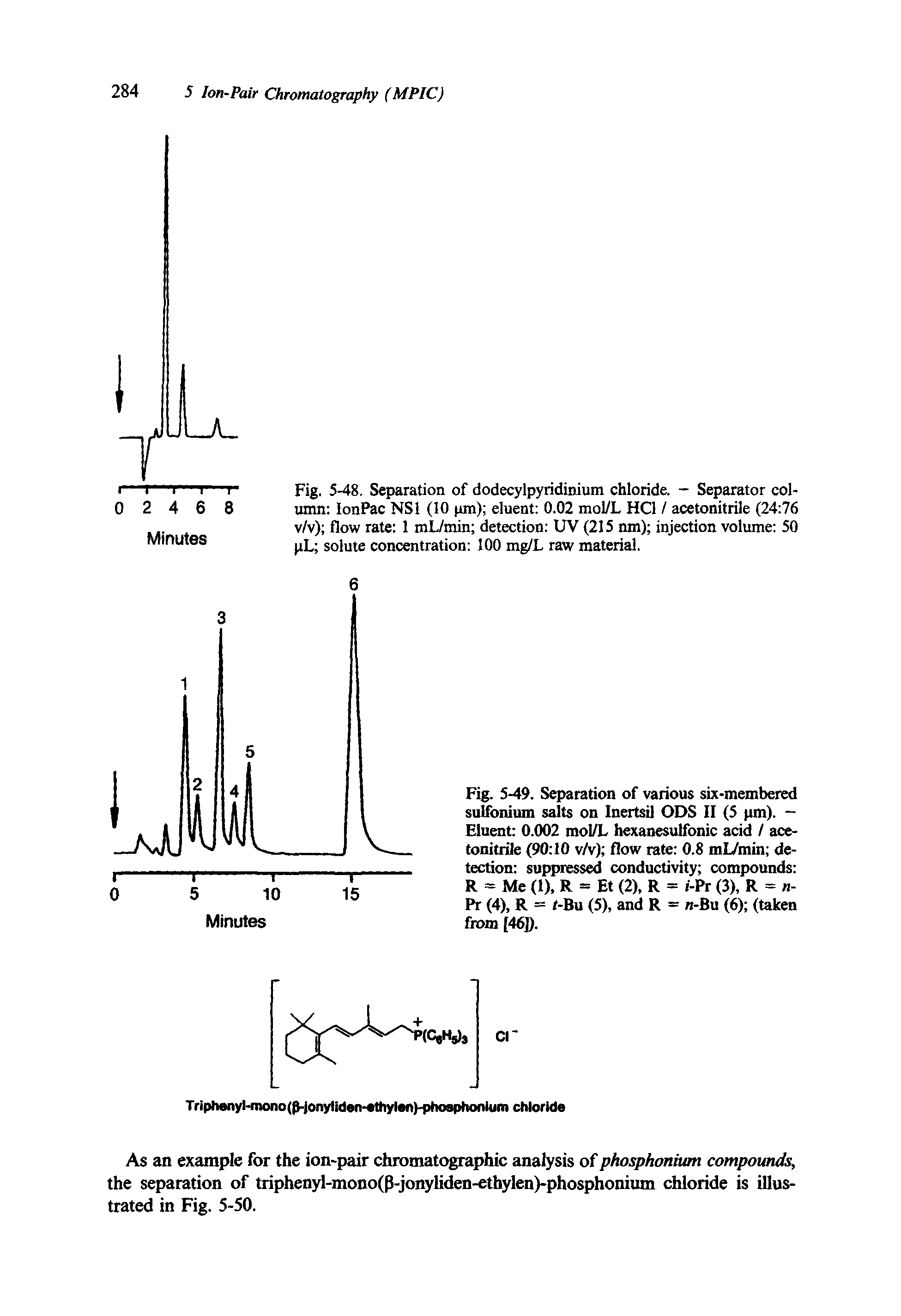 Fig. 5-48. Separation of dodecylpyridinium chloride. - Separator column IonPac NS1 (10 pm) eluent 0.02 mol/L HC1 / acetonitrile (24 76 v/v) flow rate 1 mL/min detection UV (215 nm) injection volume 50 pL solute concentration 100 mg/L raw material.