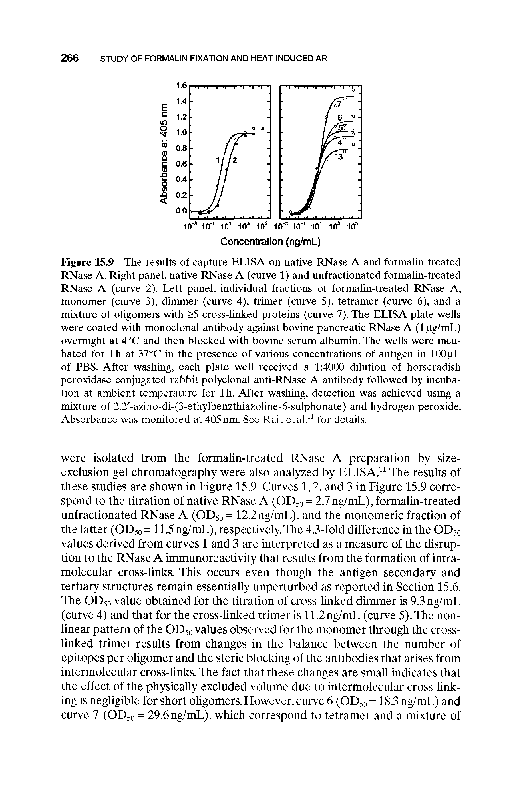 Figure 15.9 The results of capture ELISA on native RNase A and formalin-treated RNase A. Right panel, native RNase A (curve 1) and unfractionated formalin-treated RNase A (curve 2). Left panel, individual fractions of formalin-treated RNase A monomer (curve 3), dimmer (curve 4), trimer (curve 5), tetramer (curve 6), and a mixture of oligomers with >5 cross-linked proteins (curve 7). The ELISA plate wells were coated with monoclonal antibody against bovine pancreatic RNase A (1 pg/mL) overnight at 4°C and then blocked with bovine serum albumin. The wells were incubated for lh at 37°C in the presence of various concentrations of antigen in lOOpL of PBS. After washing, each plate well received a 1 4000 dilution of horseradish peroxidase conjugated rabbit polyclonal anti-RNase A antibody followed by incubation at ambient temperature for lh. After washing, detection was achieved using a mixture of 2,2,-azino-di-(3-ethylbenzthiazoline-6-sulphonate) and hydrogen peroxide. Absorbance was monitored at 405 nm. See Rait etal.11 for details.